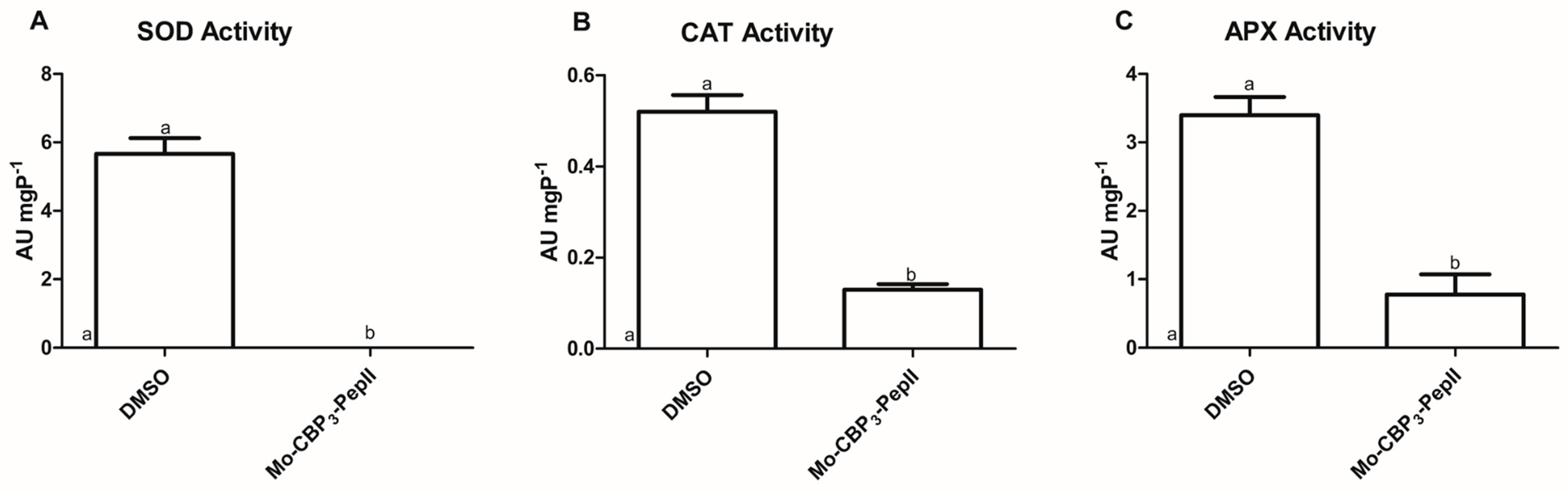 Preprints 67626 g002