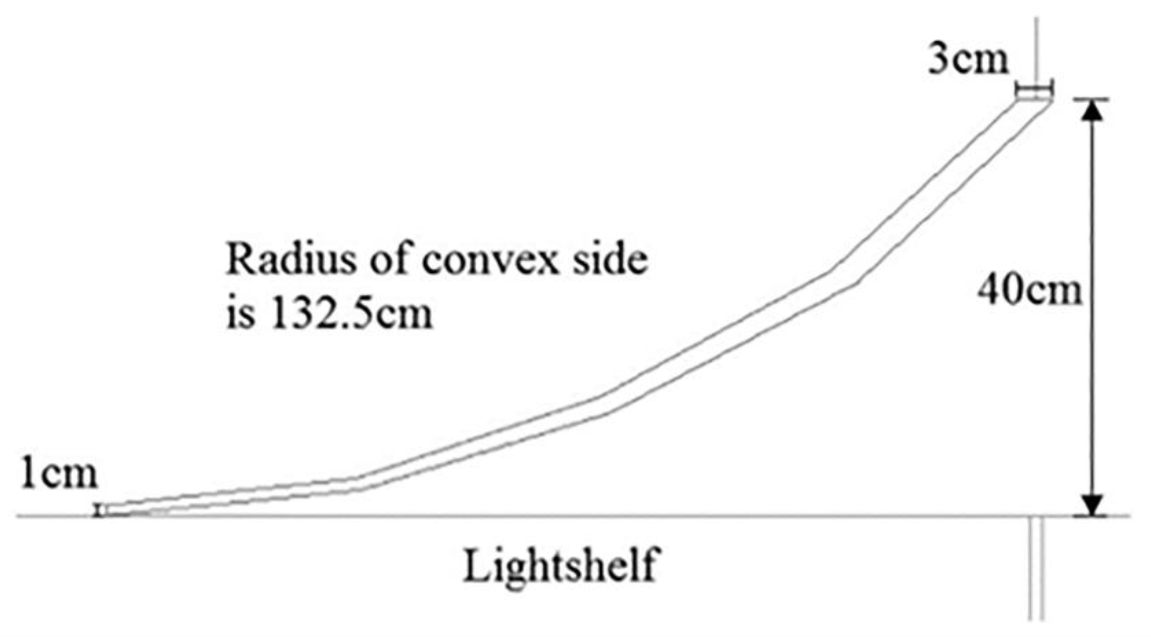 Preprints 106078 g006