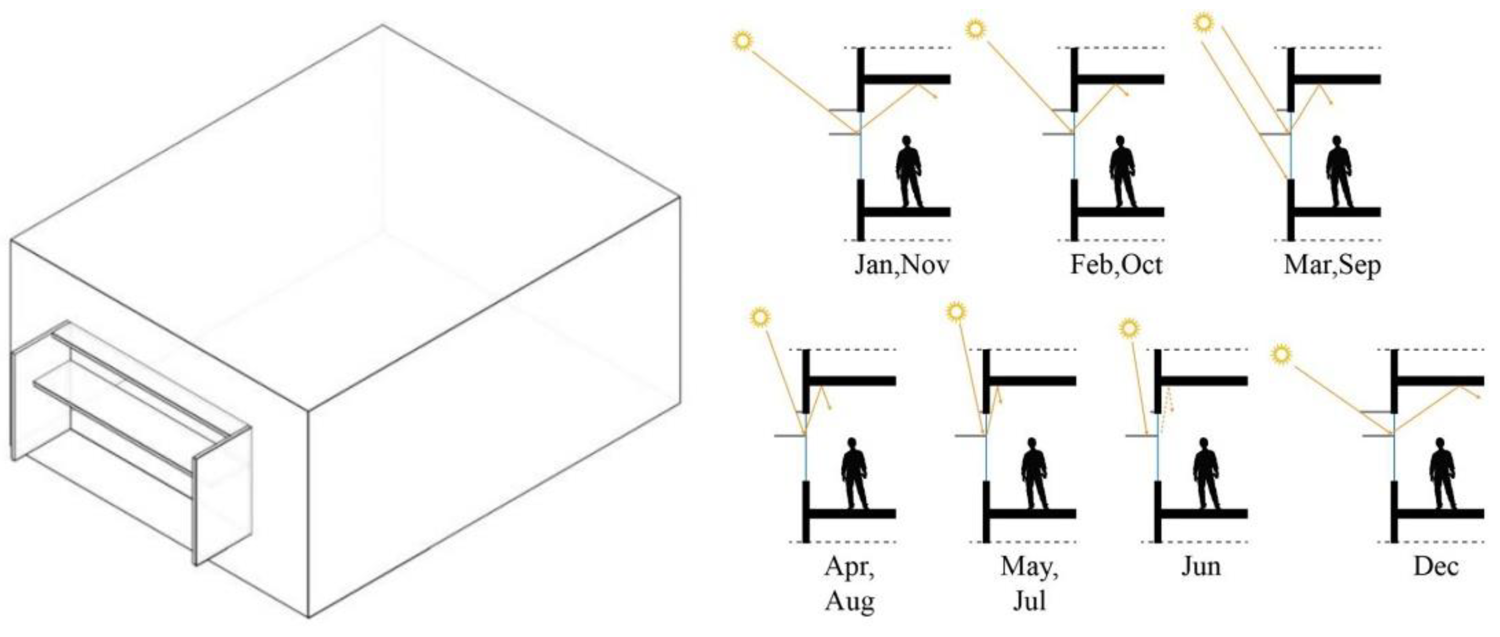 Preprints 106078 g011