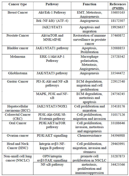 Preprints 106357 i001