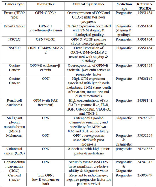 Preprints 106357 i002