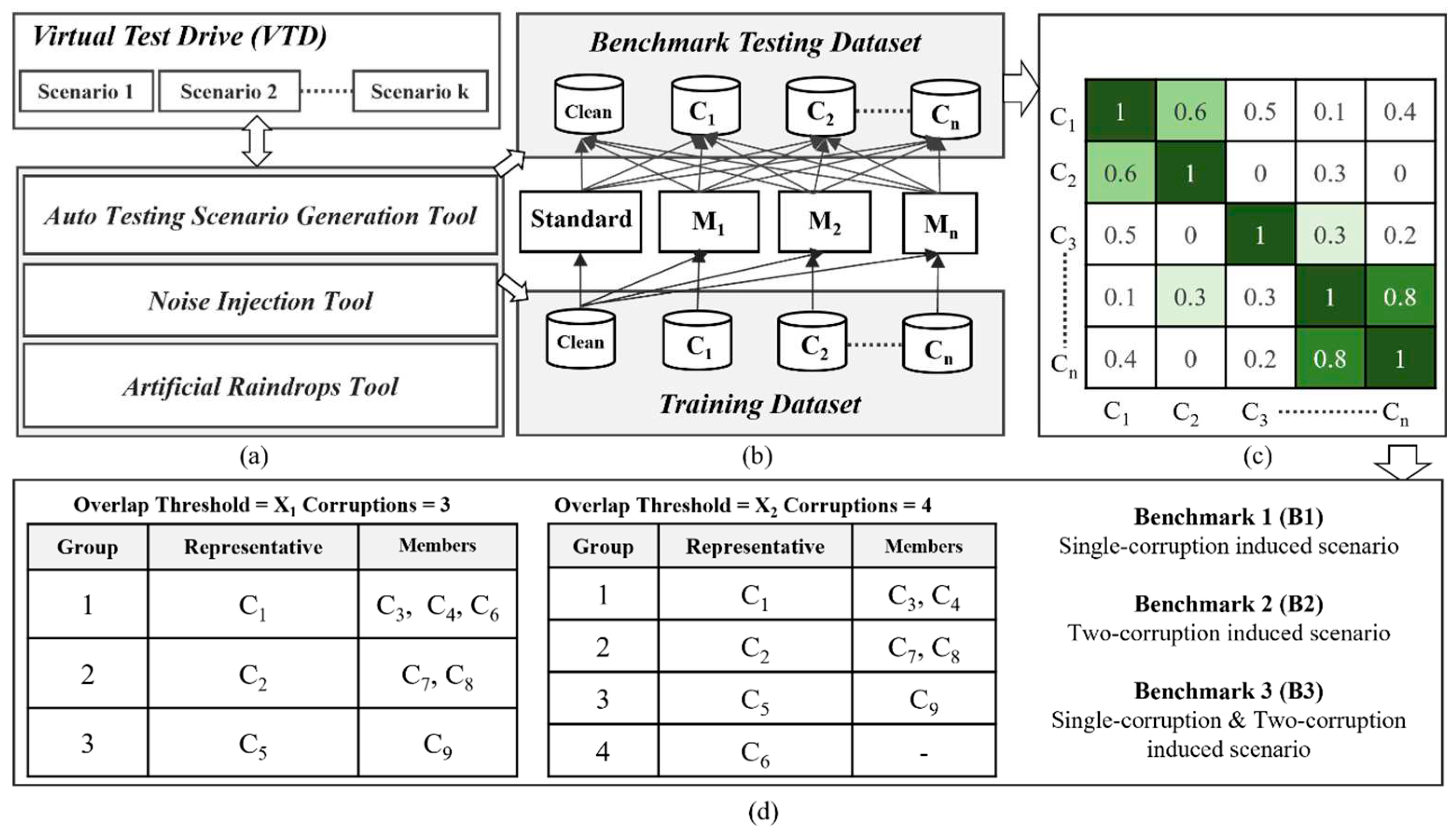 Preprints 90809 g009