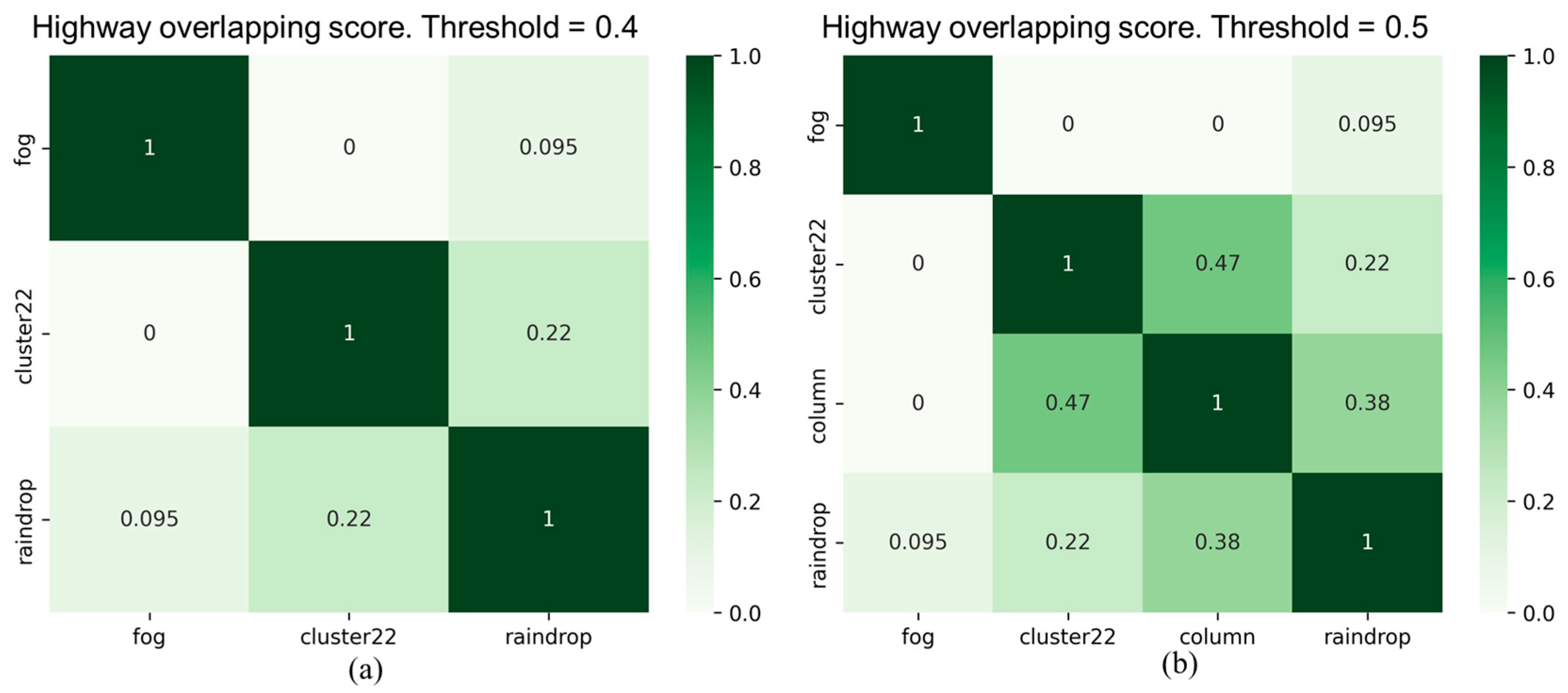 Preprints 90809 g013