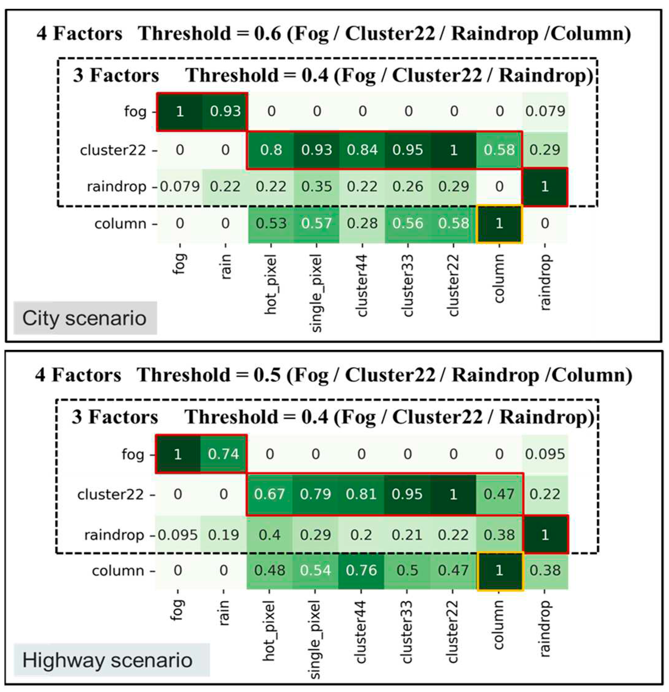 Preprints 90809 g014