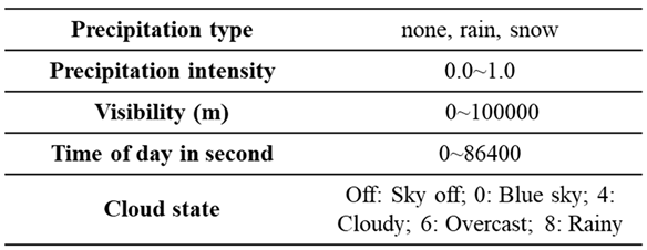 Preprints 90809 i003