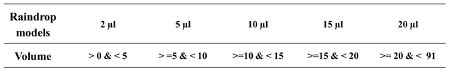 Preprints 90809 i010