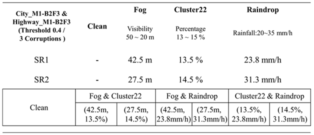 Preprints 90809 i022