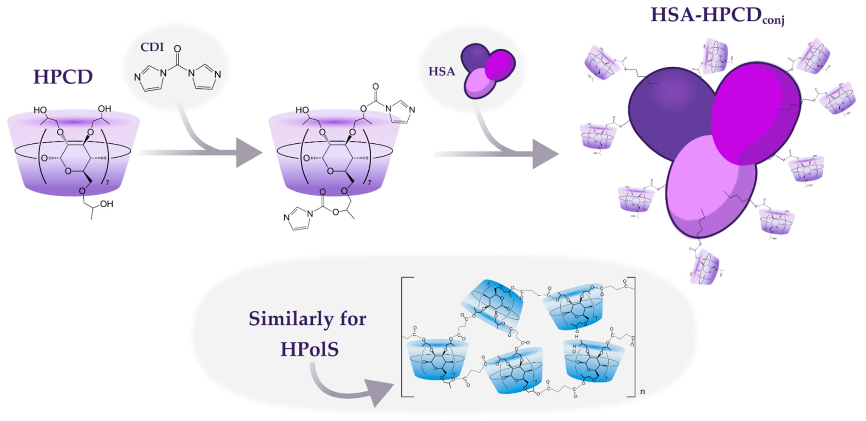 Preprints 89725 g001