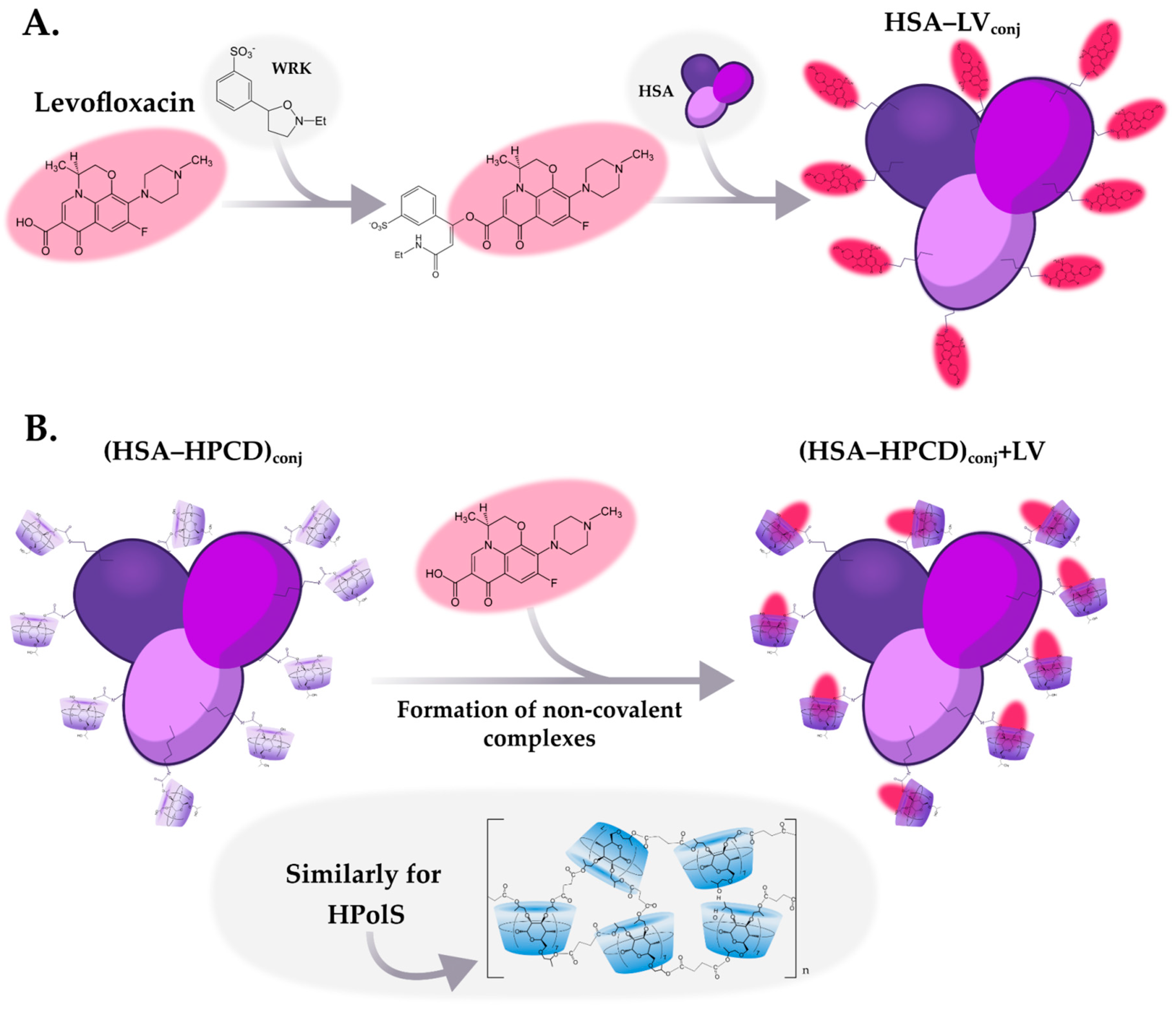 Preprints 89725 g002