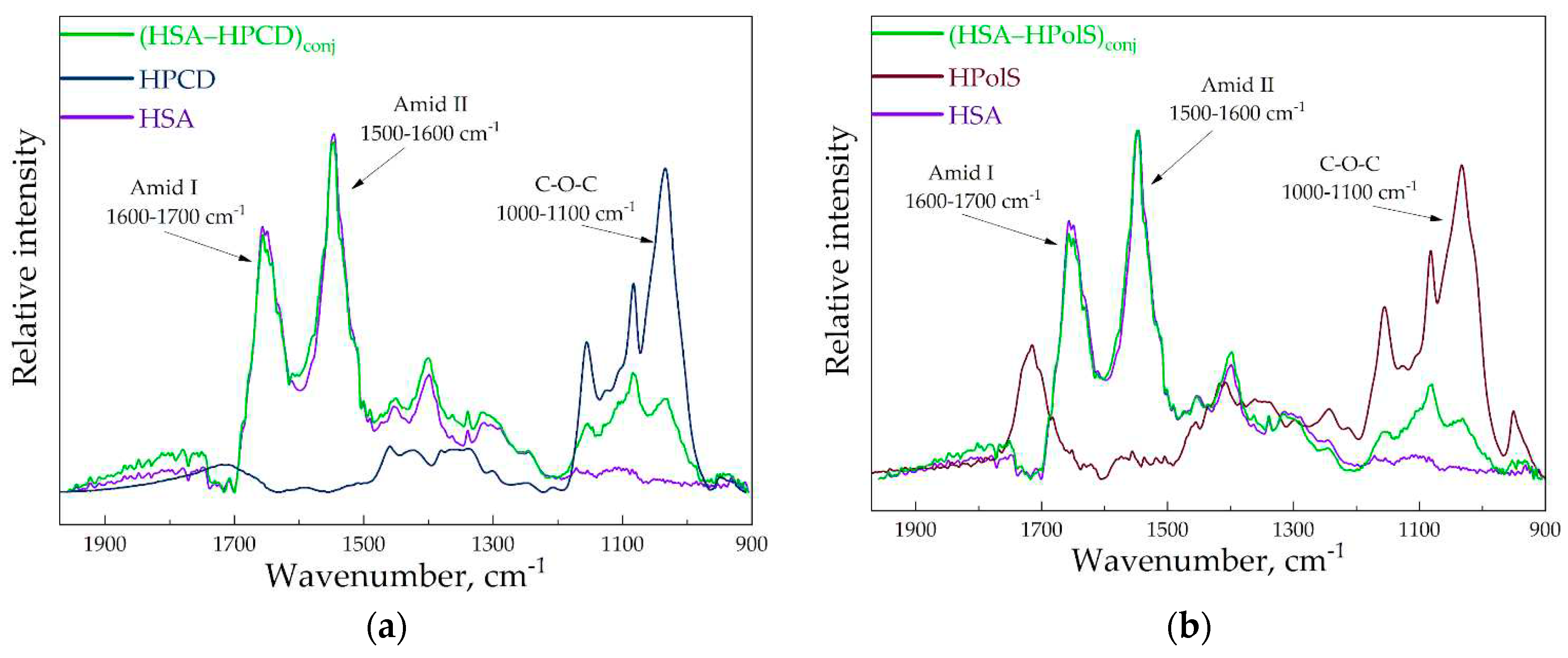 Preprints 89725 g003