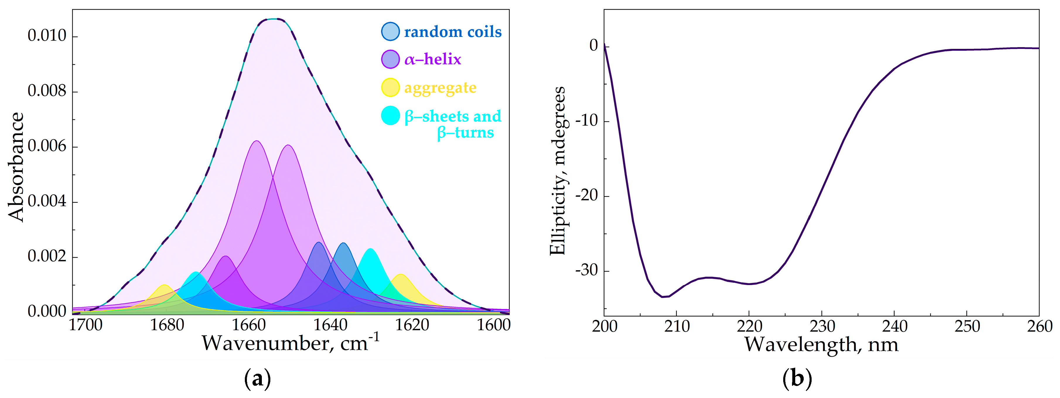 Preprints 89725 g004