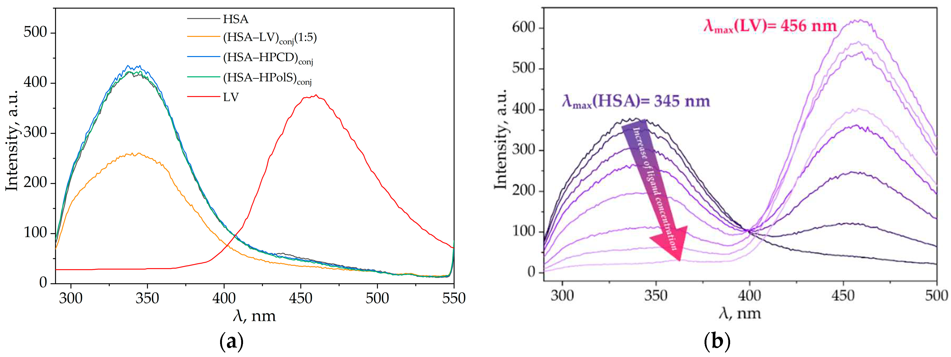 Preprints 89725 g006