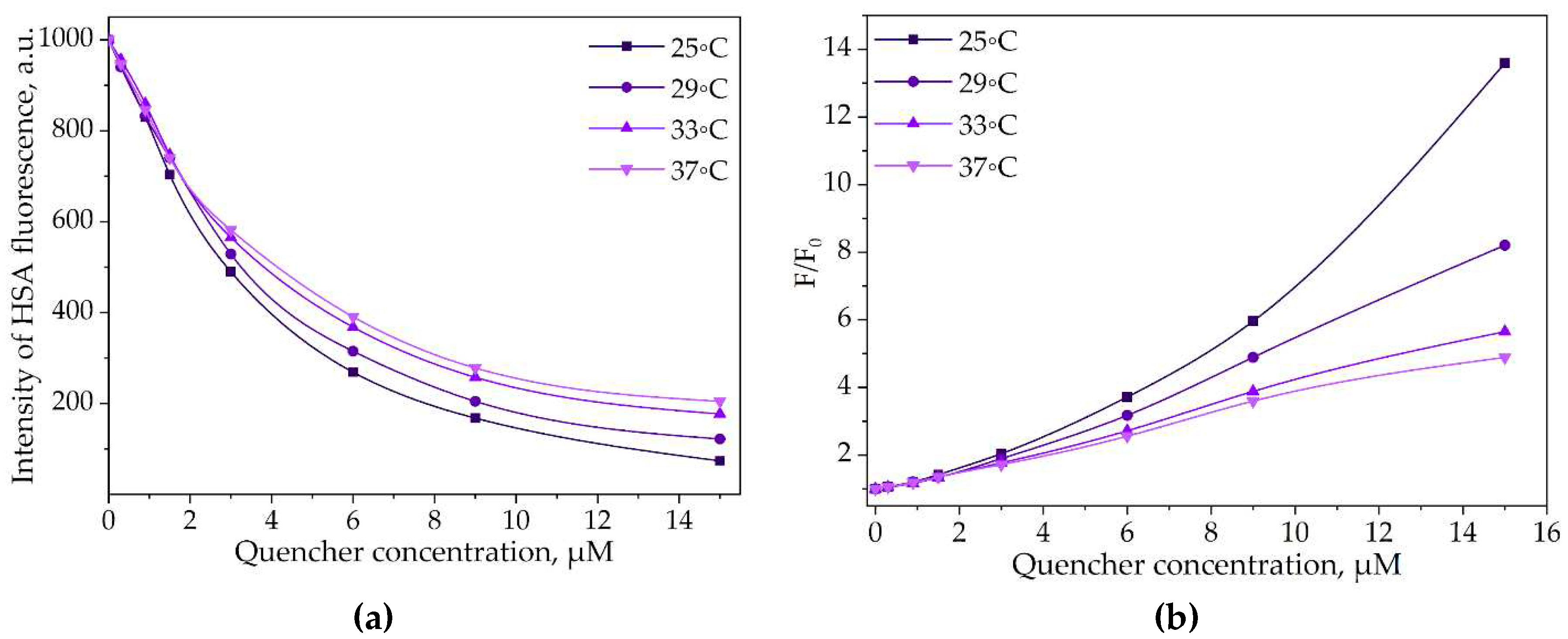 Preprints 89725 g007