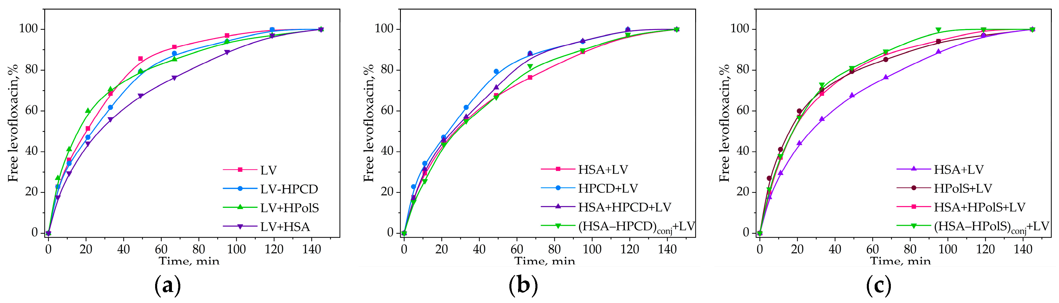 Preprints 89725 g009