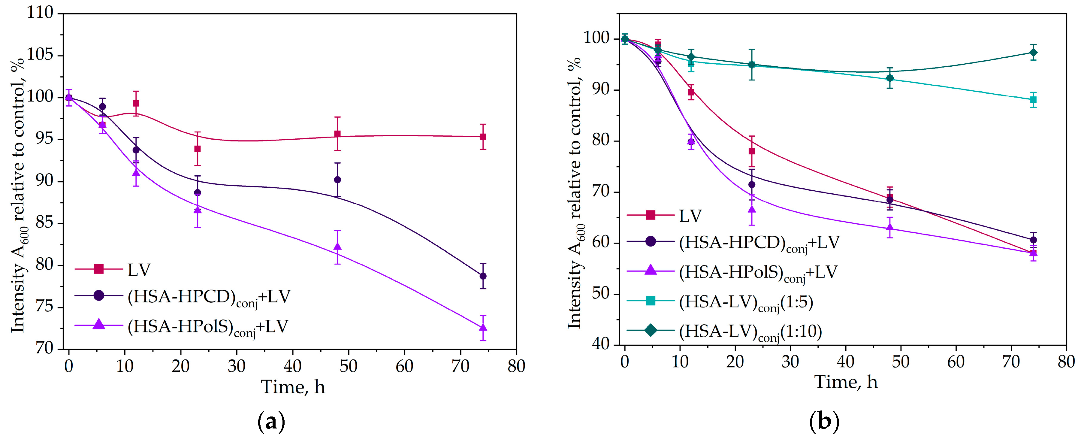 Preprints 89725 g010a