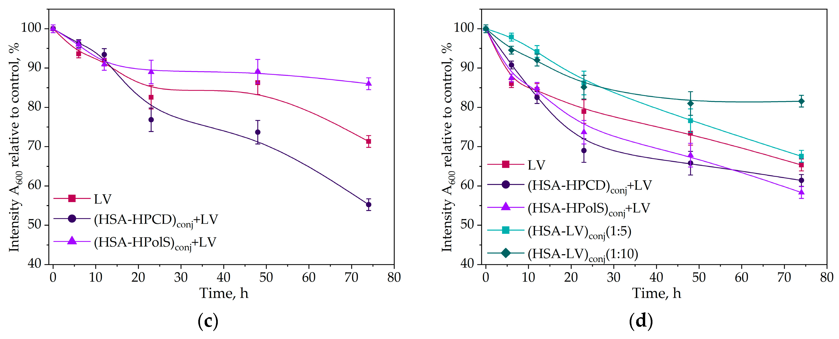 Preprints 89725 g010b