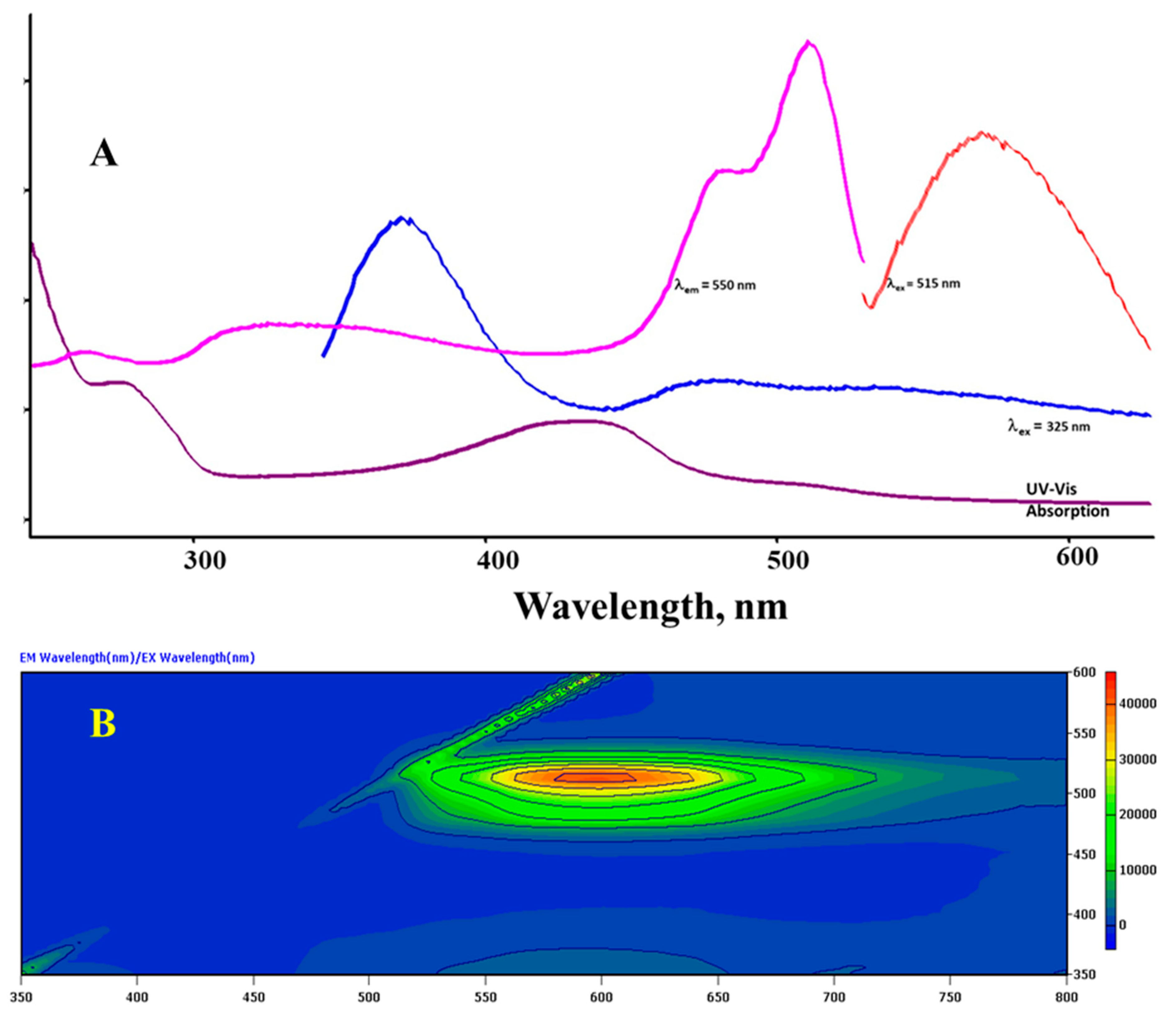 Preprints 71693 g001