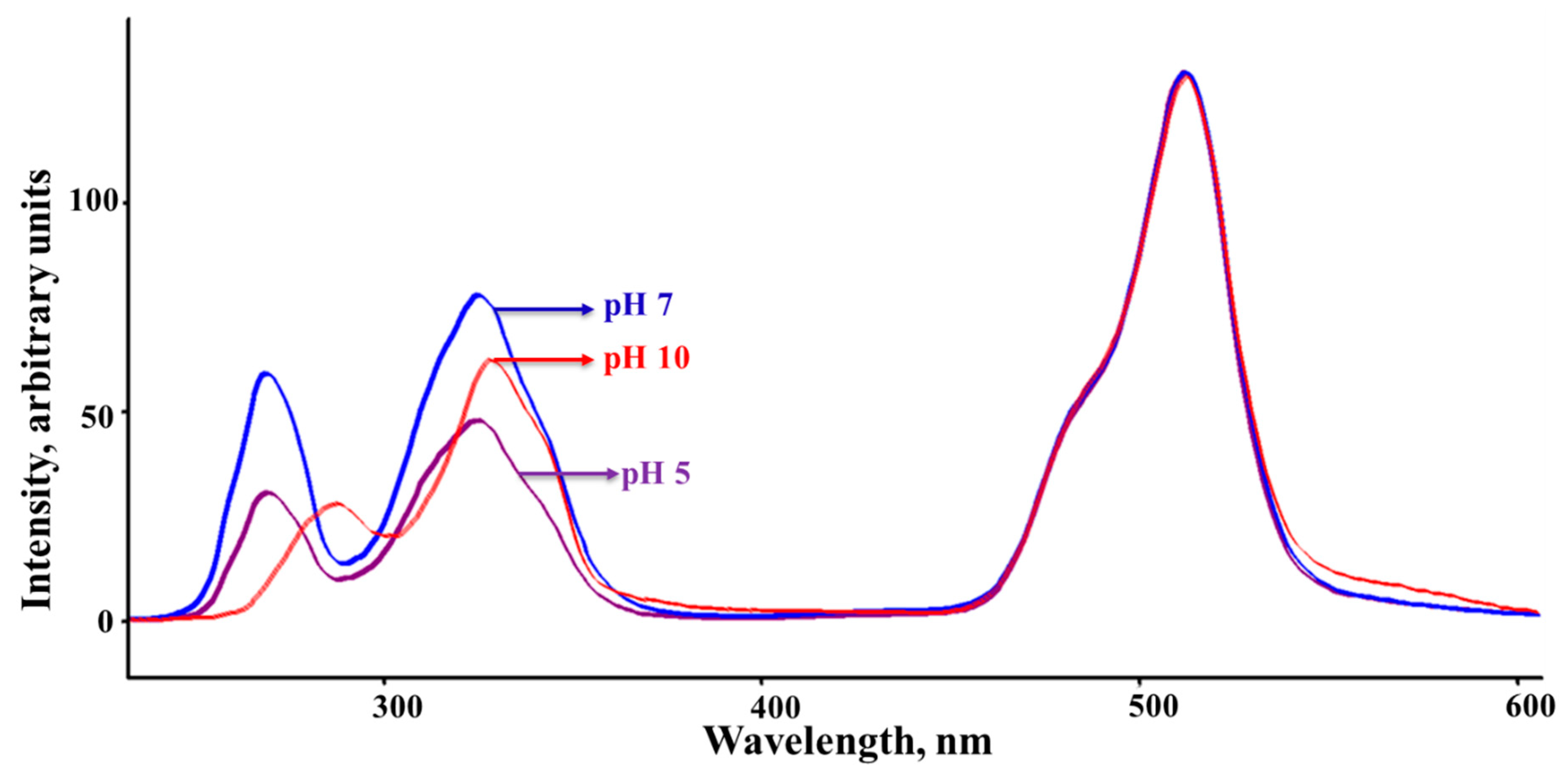 Preprints 71693 g002