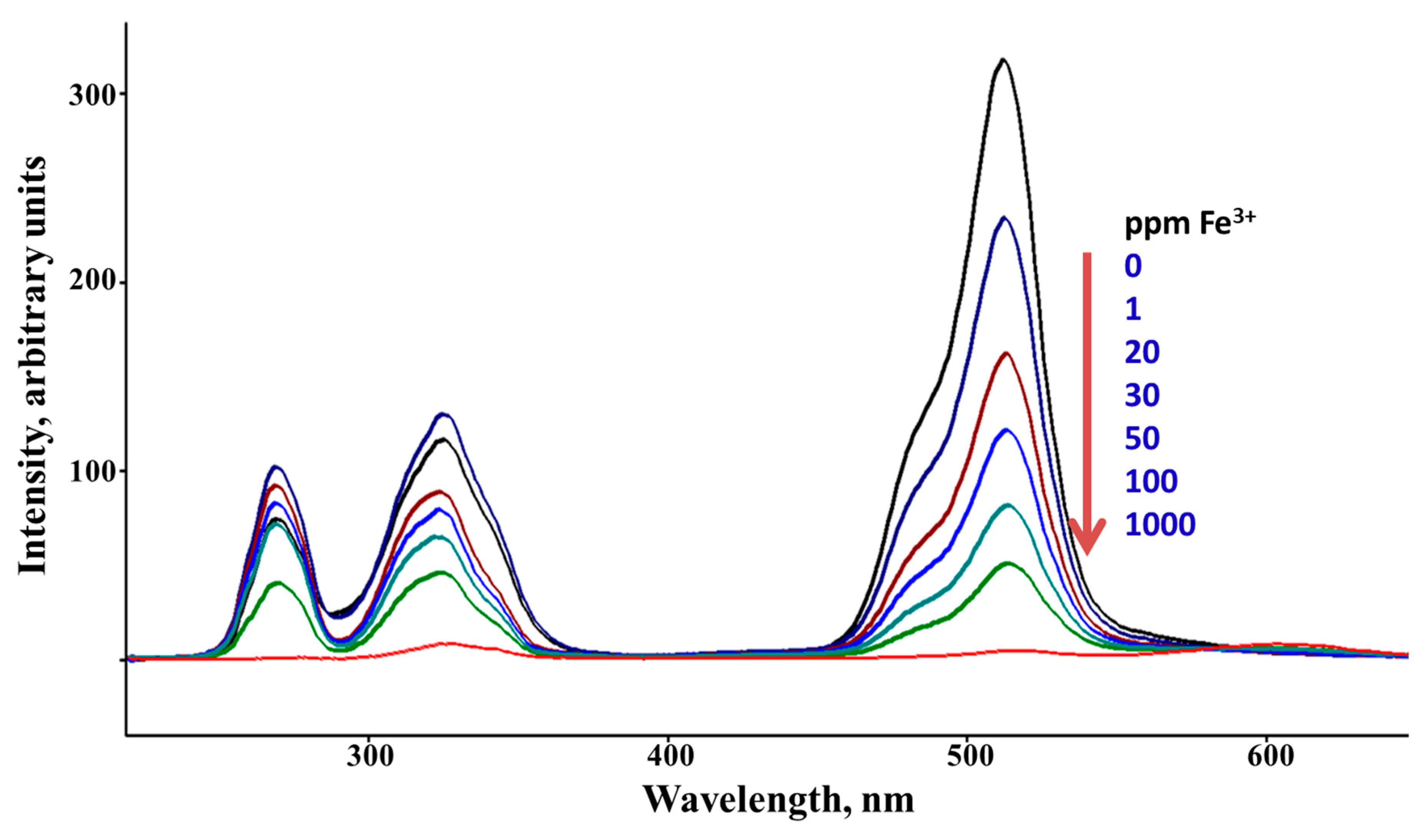 Preprints 71693 g004