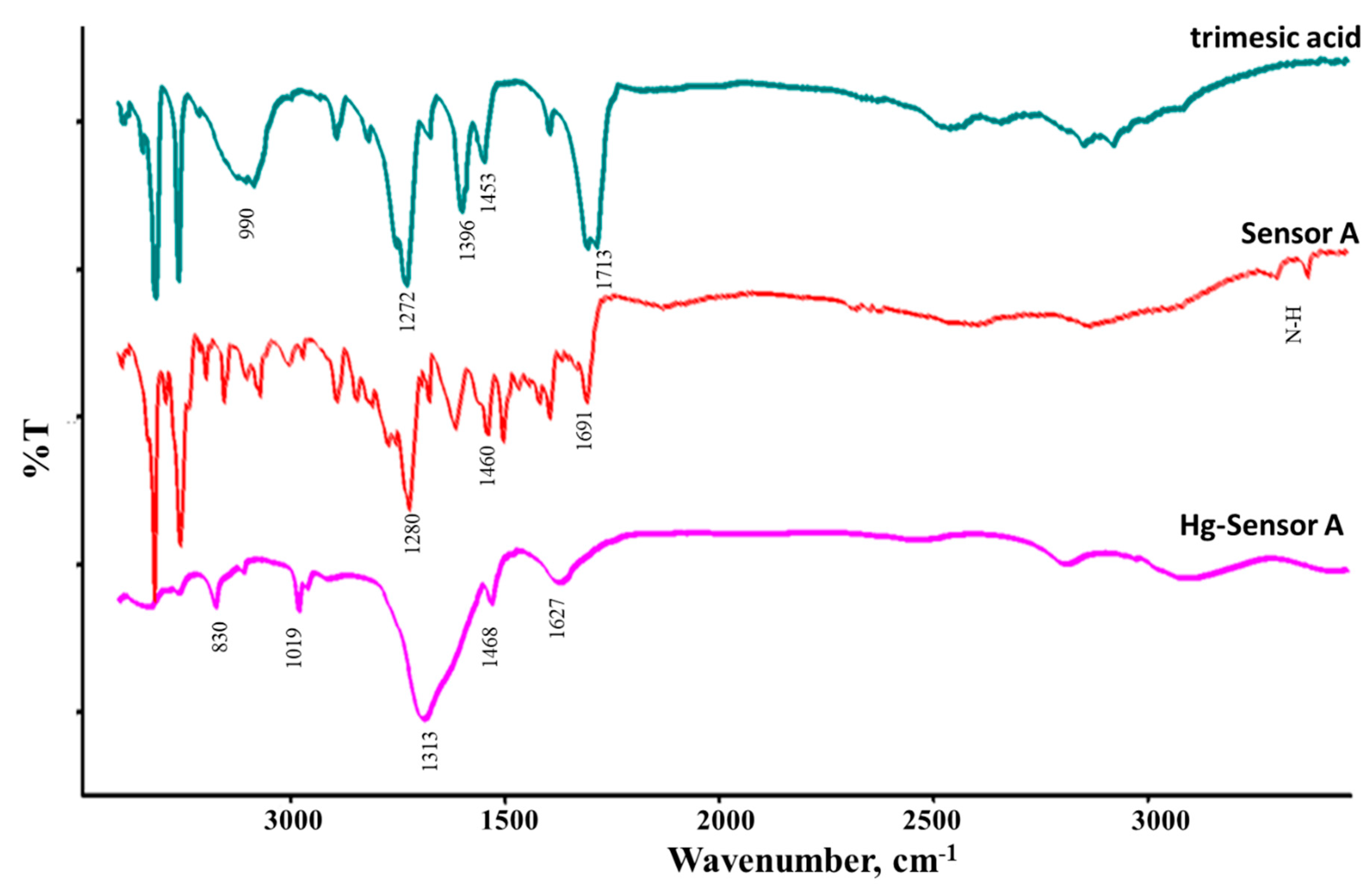 Preprints 71693 g005