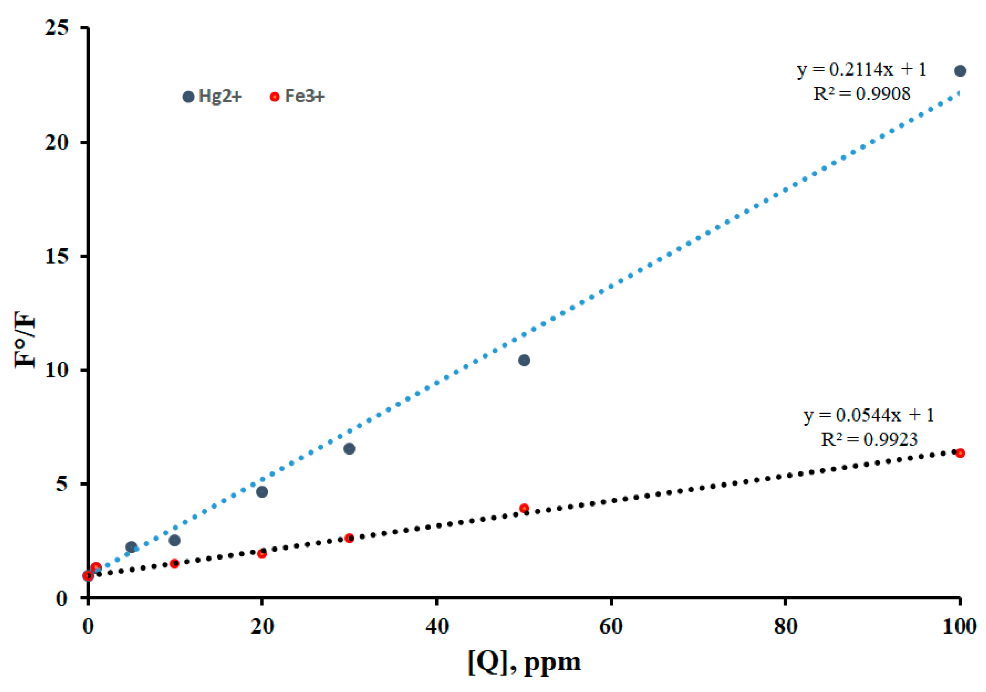 Preprints 71693 g006