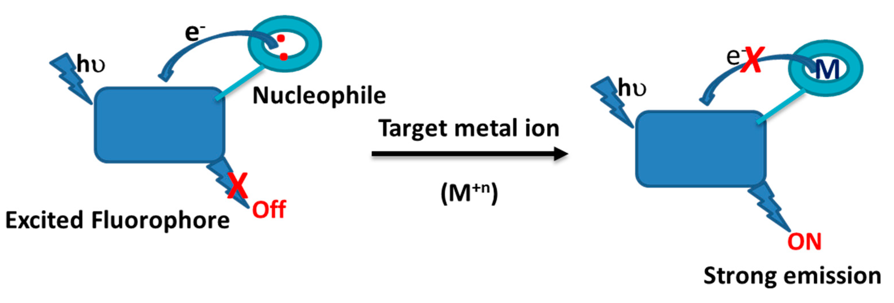 Preprints 71693 sch001