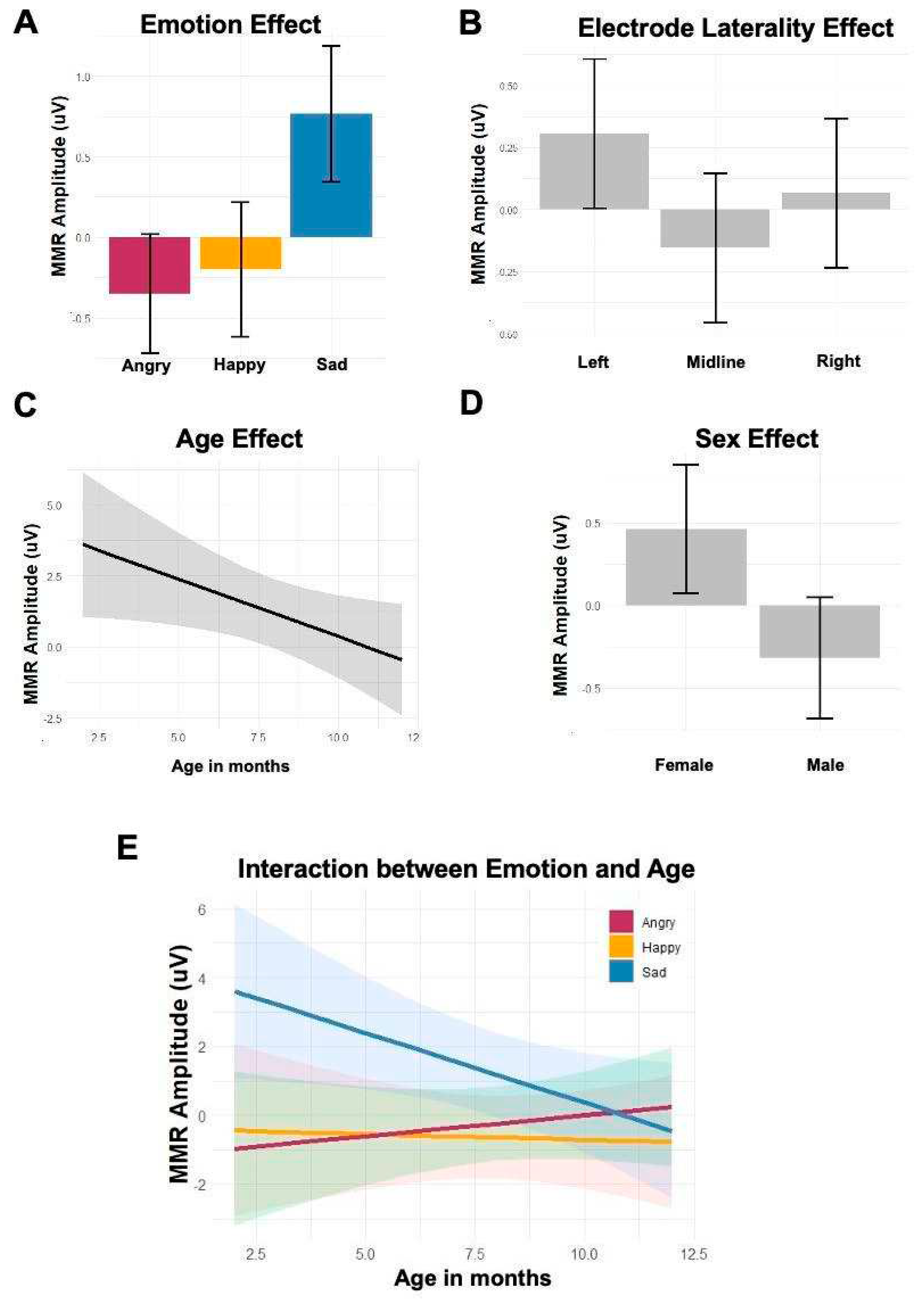 Preprints 86408 g005