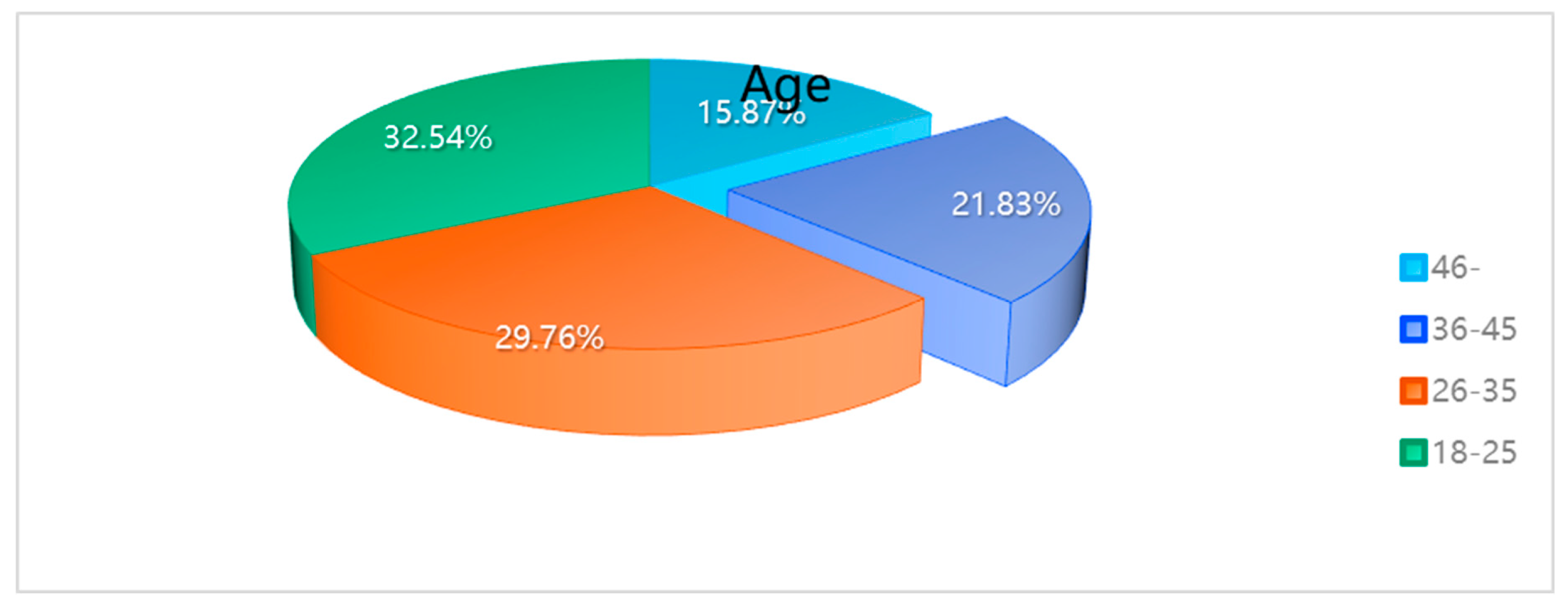 Preprints 93543 g001