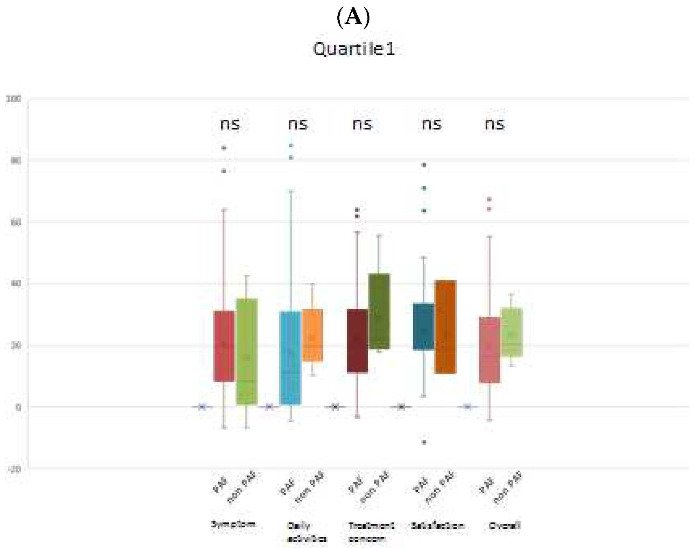 Preprints 93831 g003a