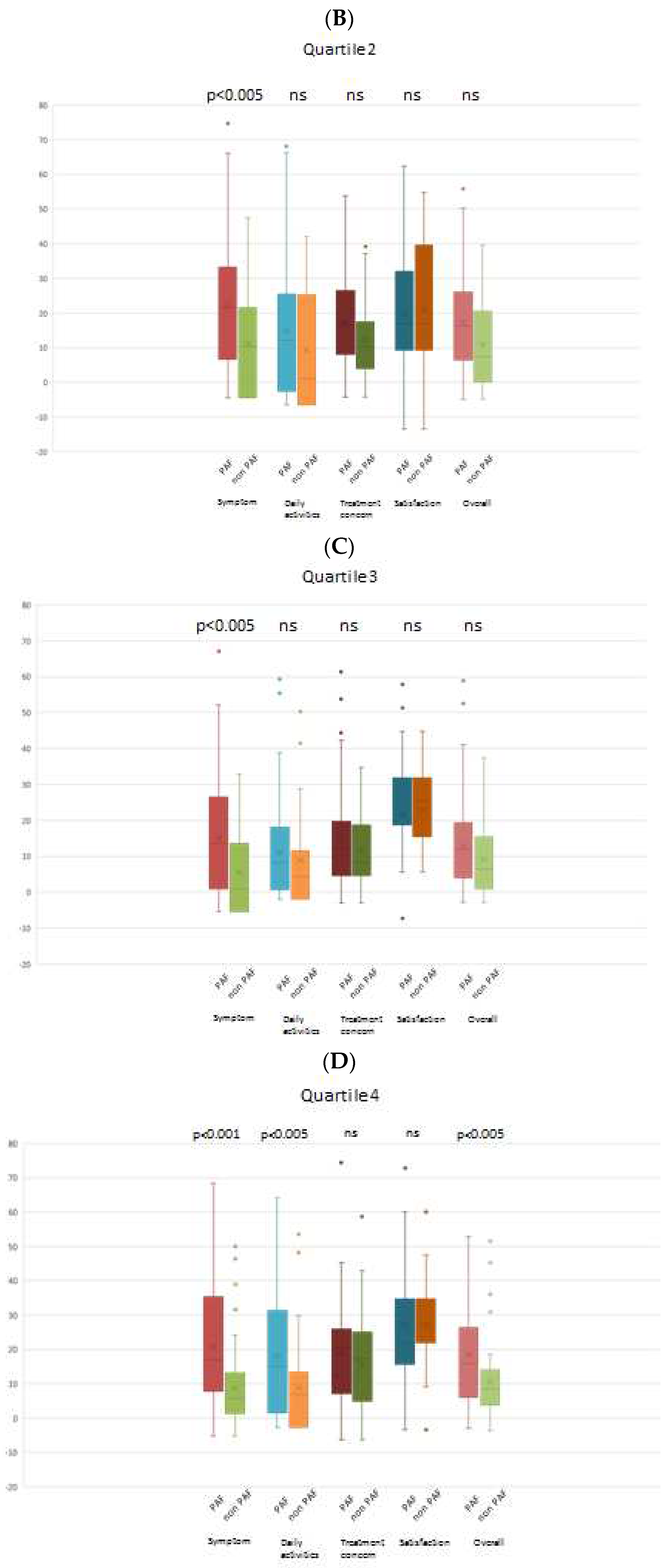 Preprints 93831 g003b