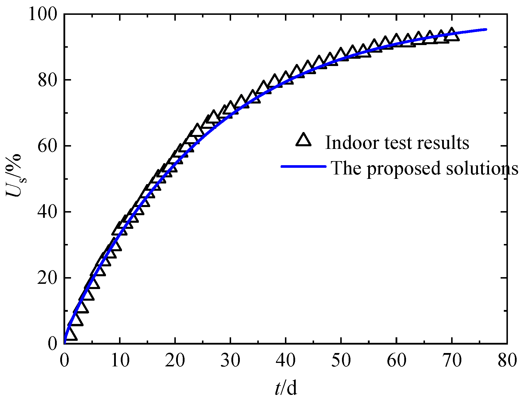 Preprints 83005 g007