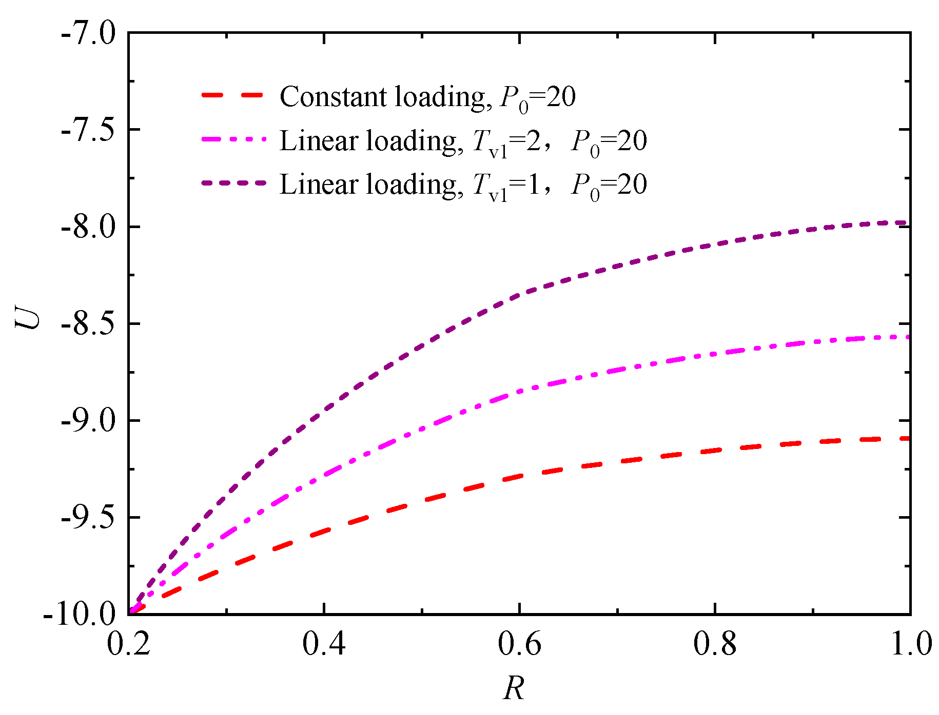 Preprints 83005 g010