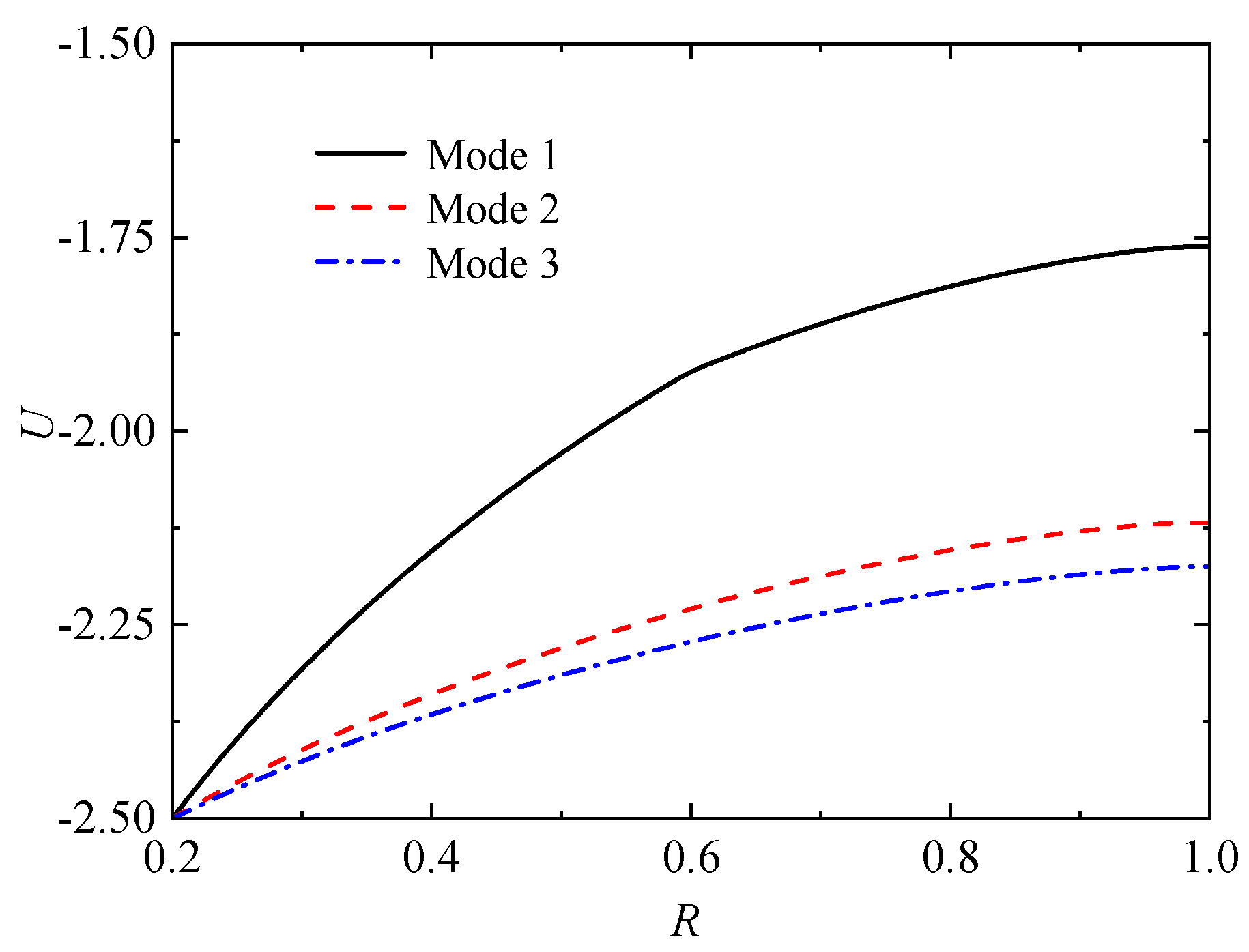 Preprints 83005 g011