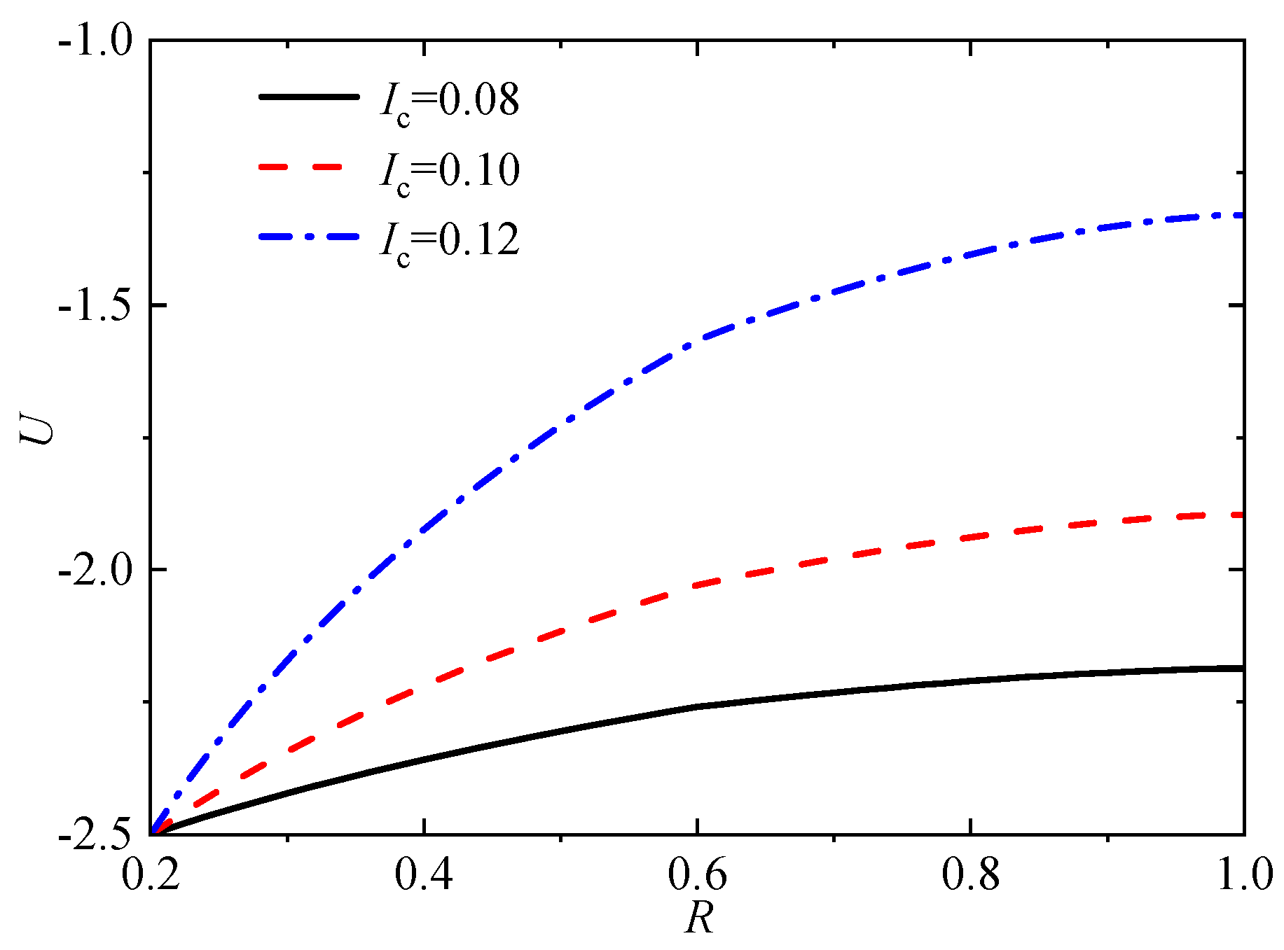 Preprints 83005 g012