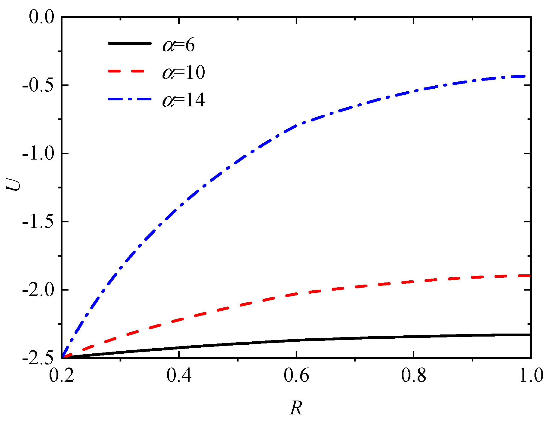 Preprints 83005 g013