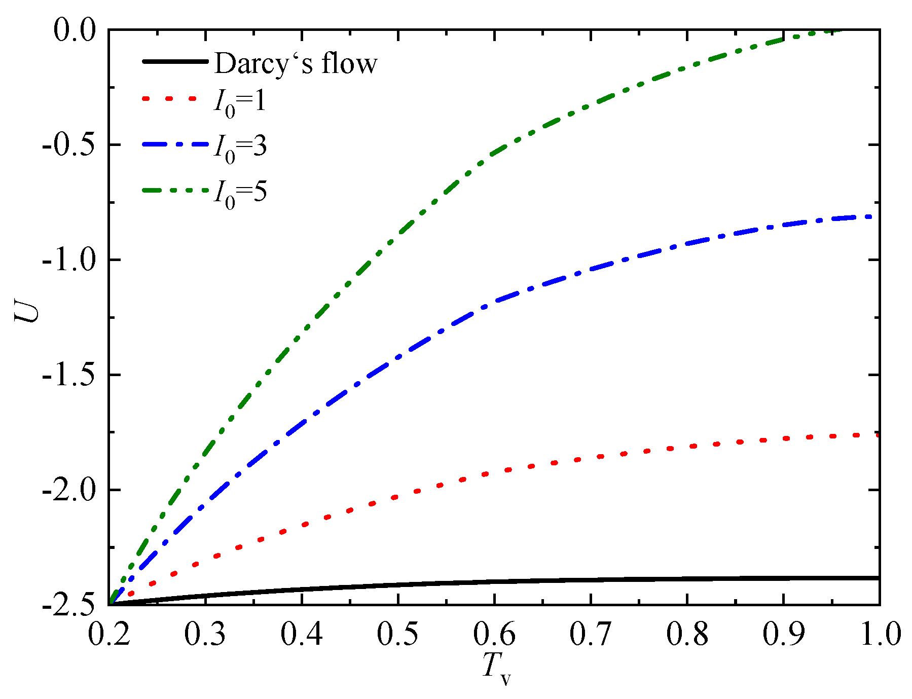 Preprints 83005 g014