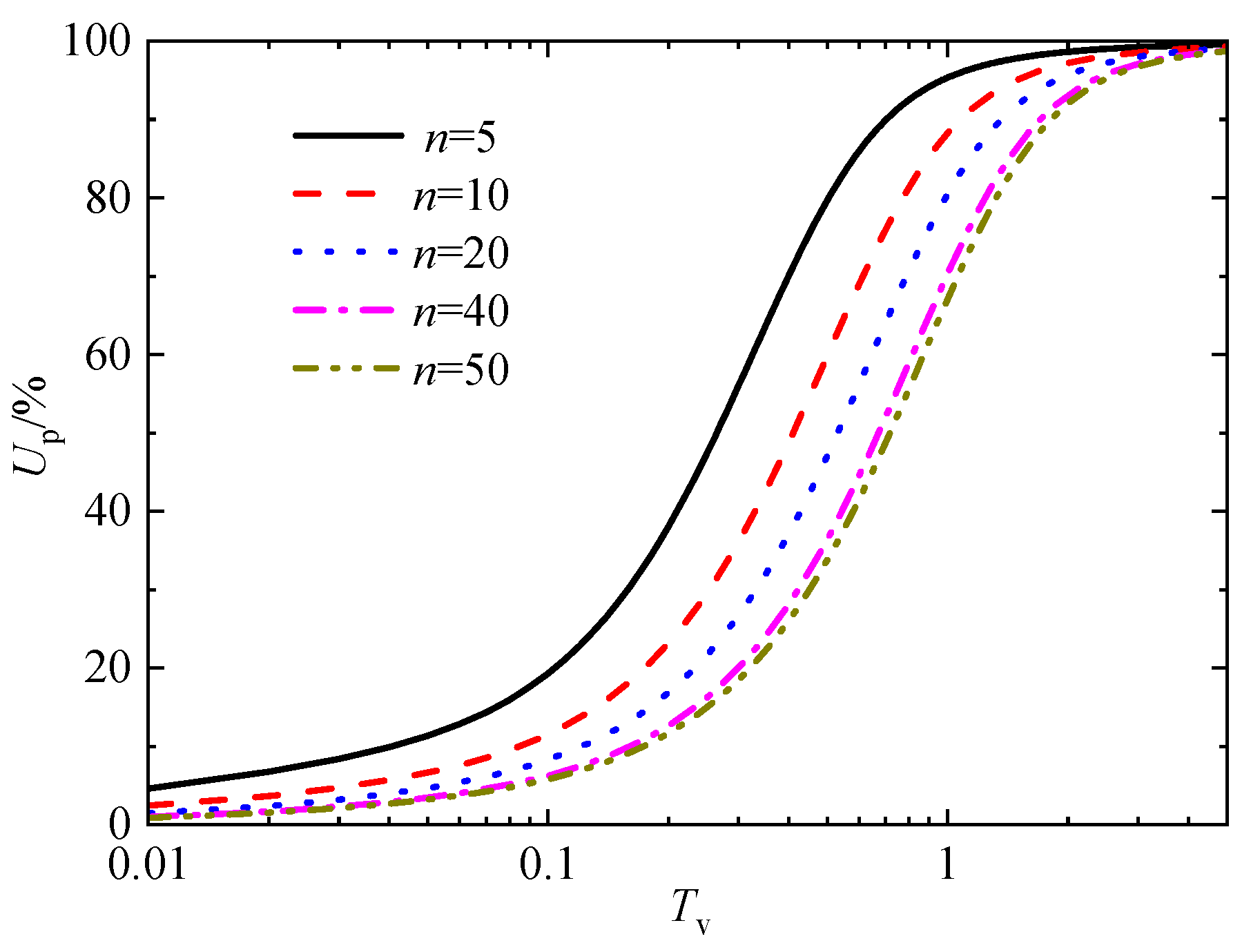 Preprints 83005 g019