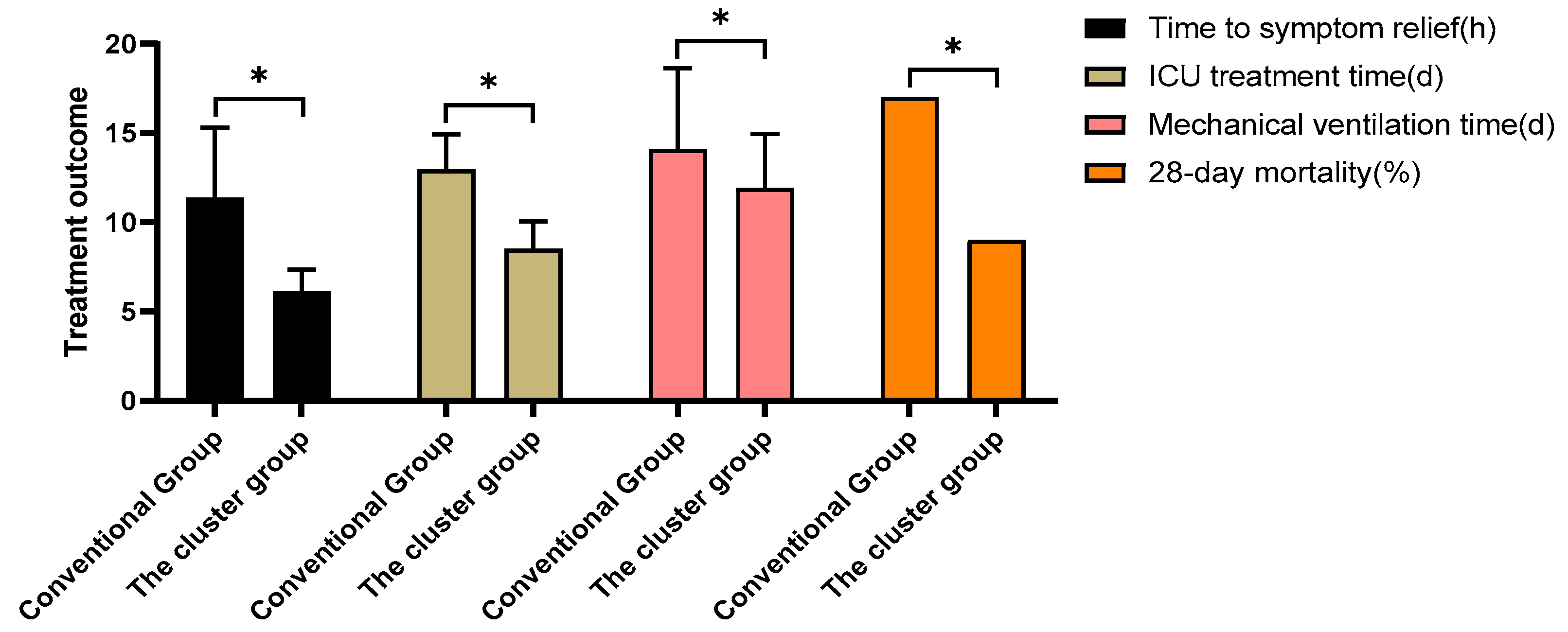 Preprints 80214 g003