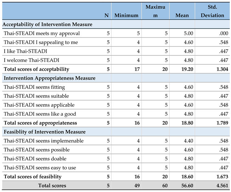 Preprints 73239 i005