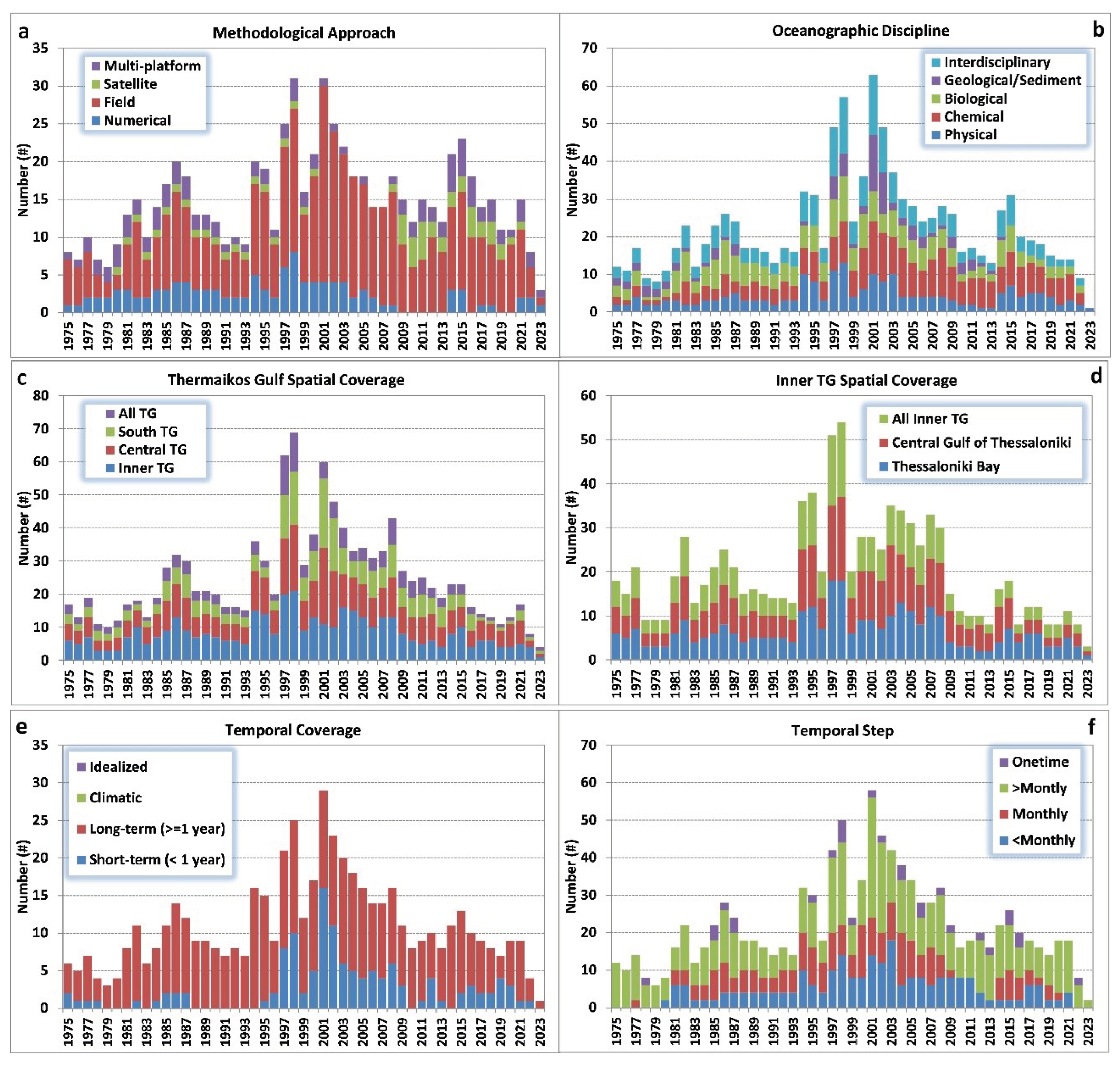 Preprints 102443 g003