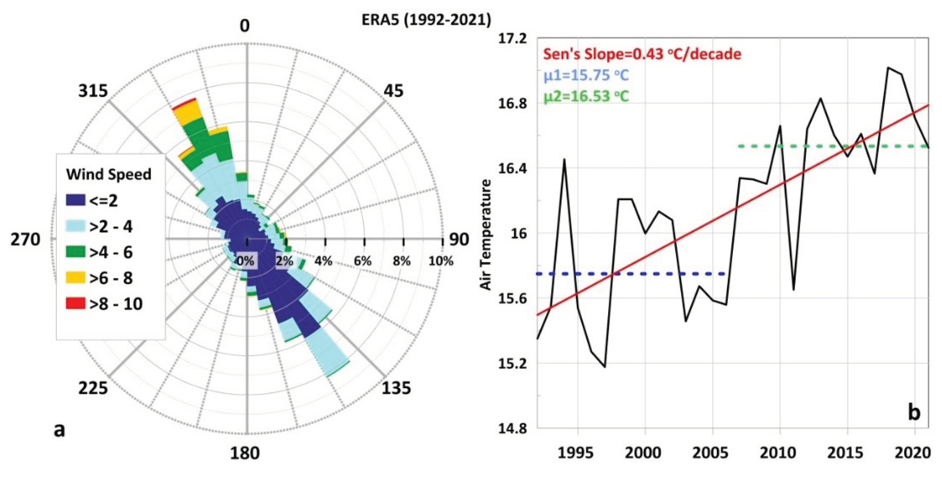 Preprints 102443 g005