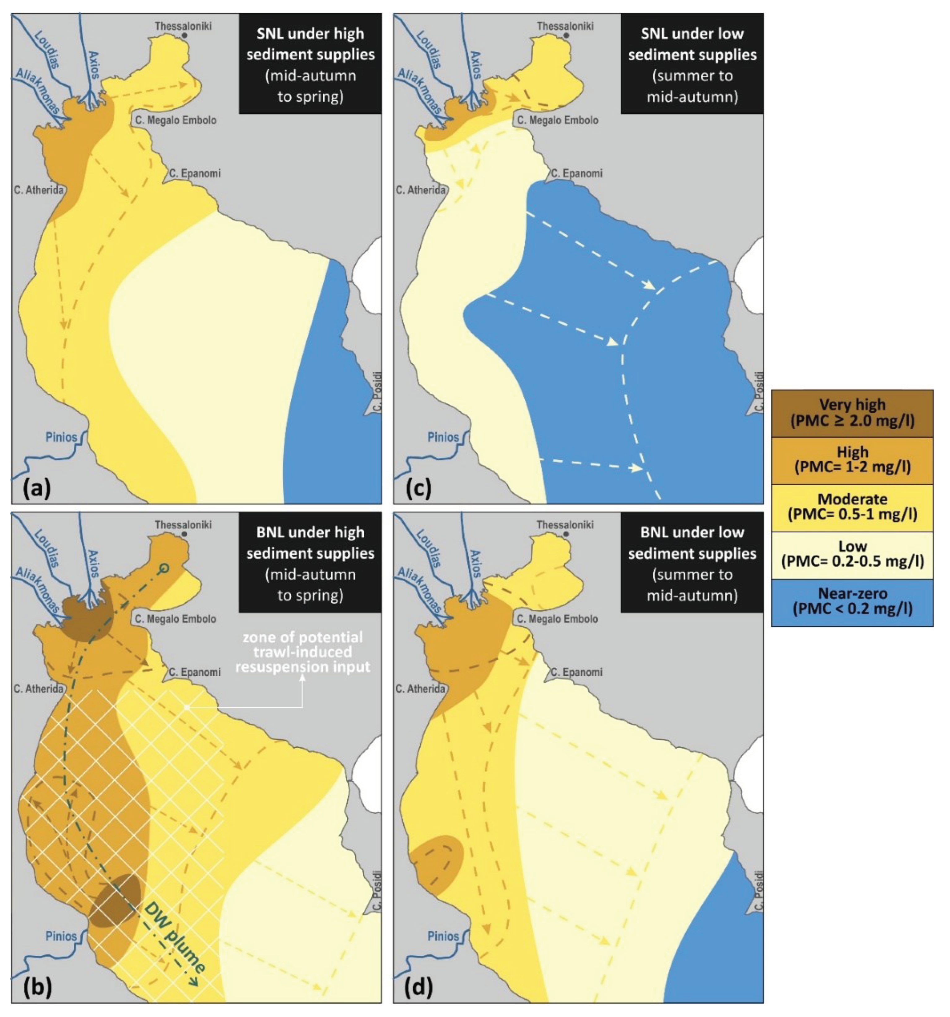 Preprints 102443 g007