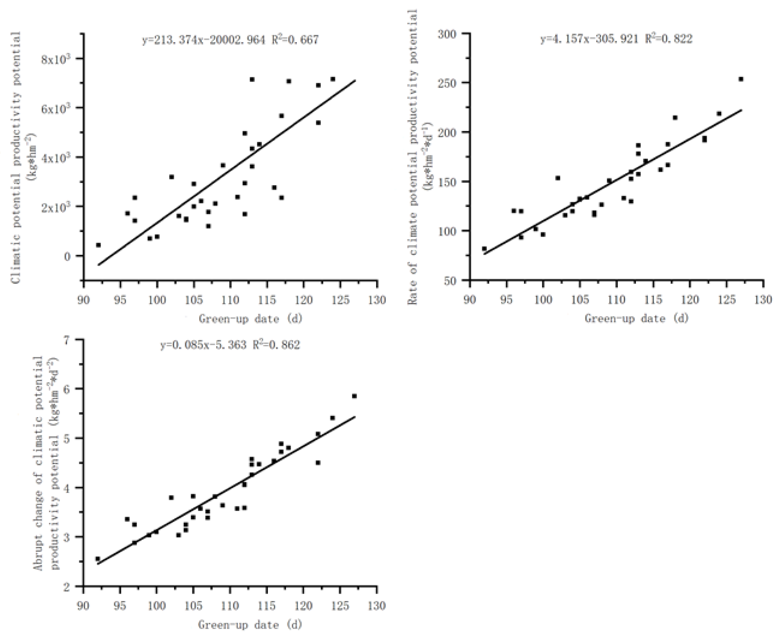 Preprints 72926 g003