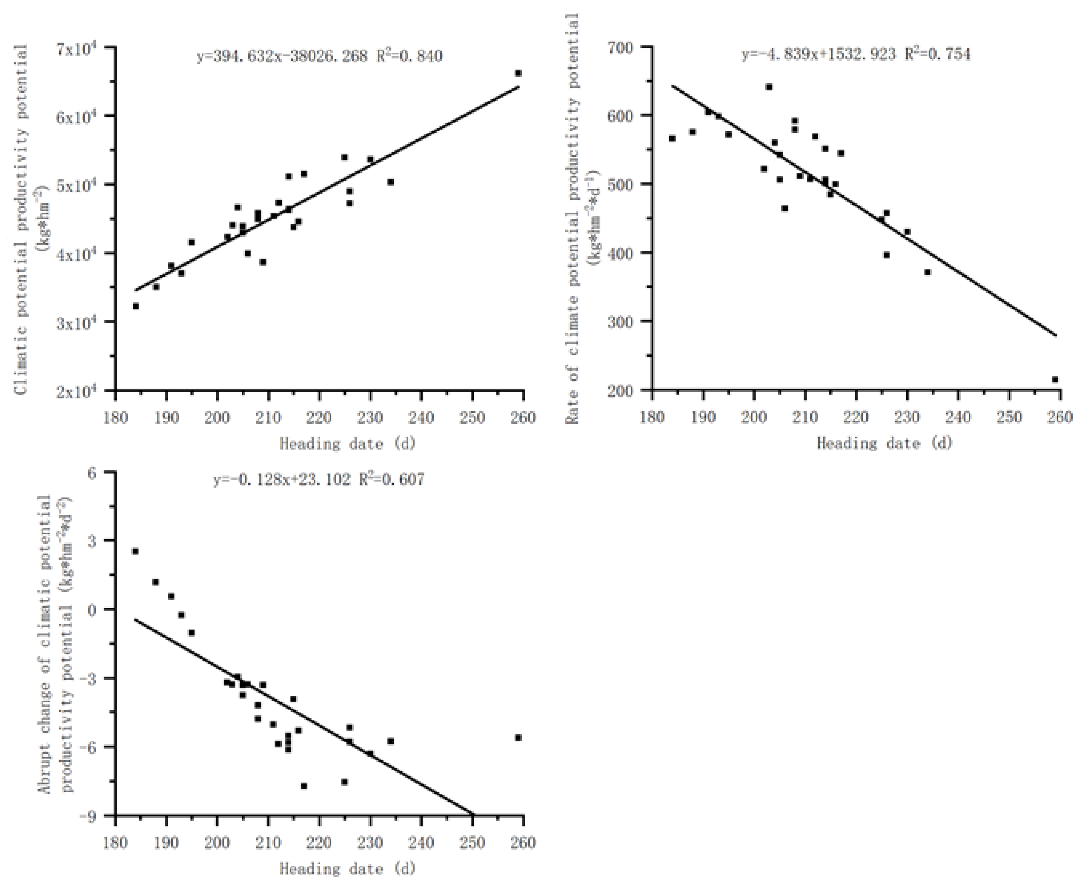 Preprints 72926 g004