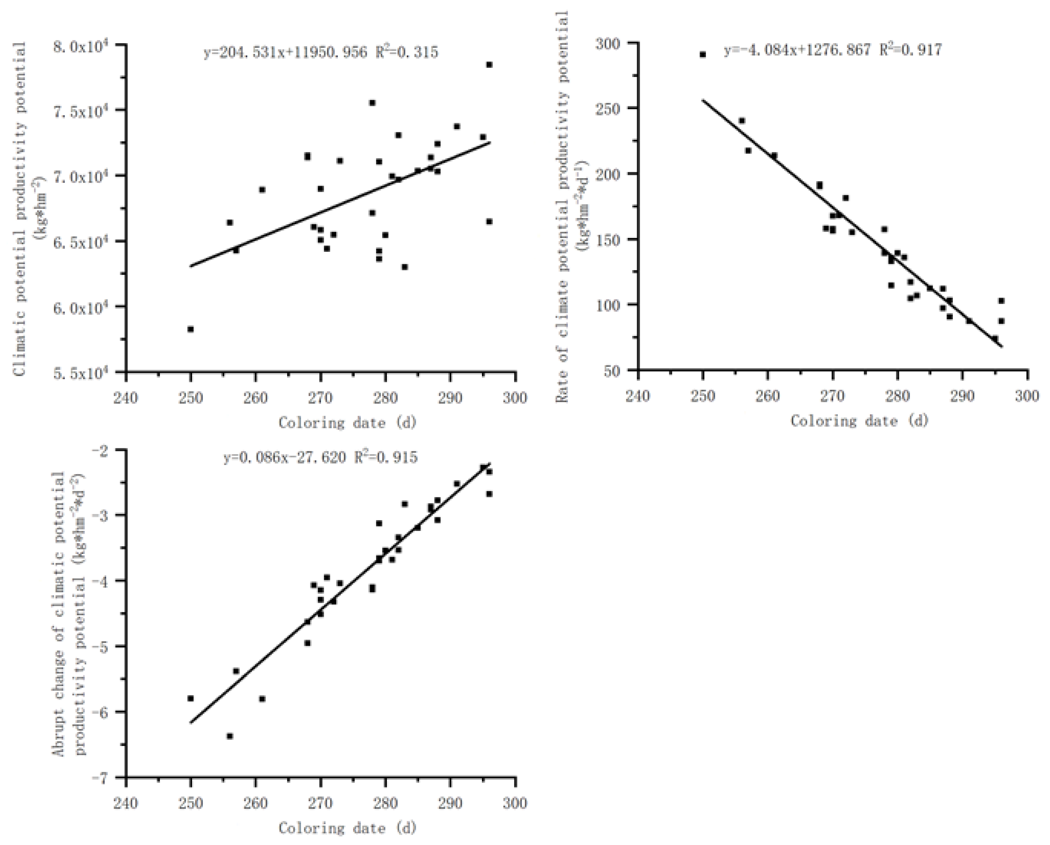 Preprints 72926 g005