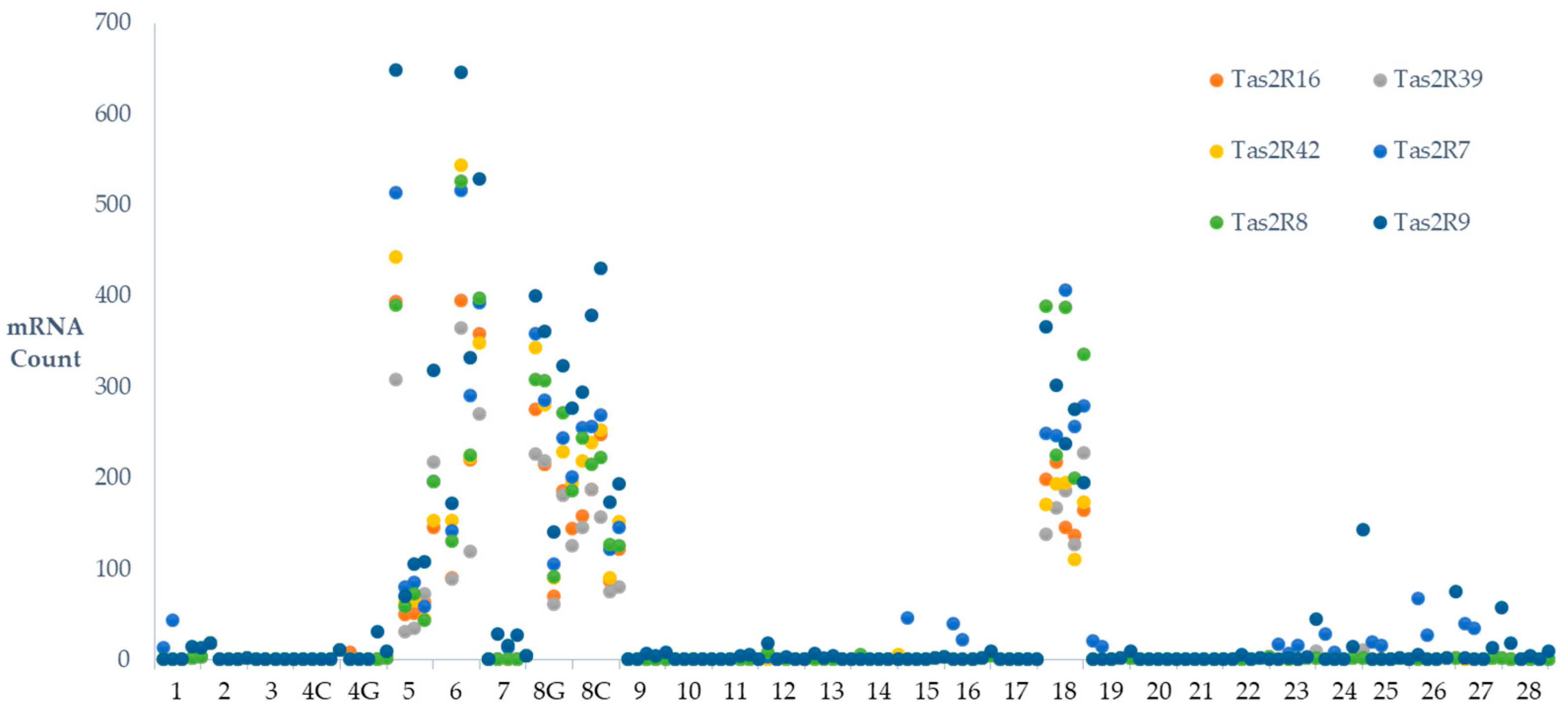 Preprints 137346 g001