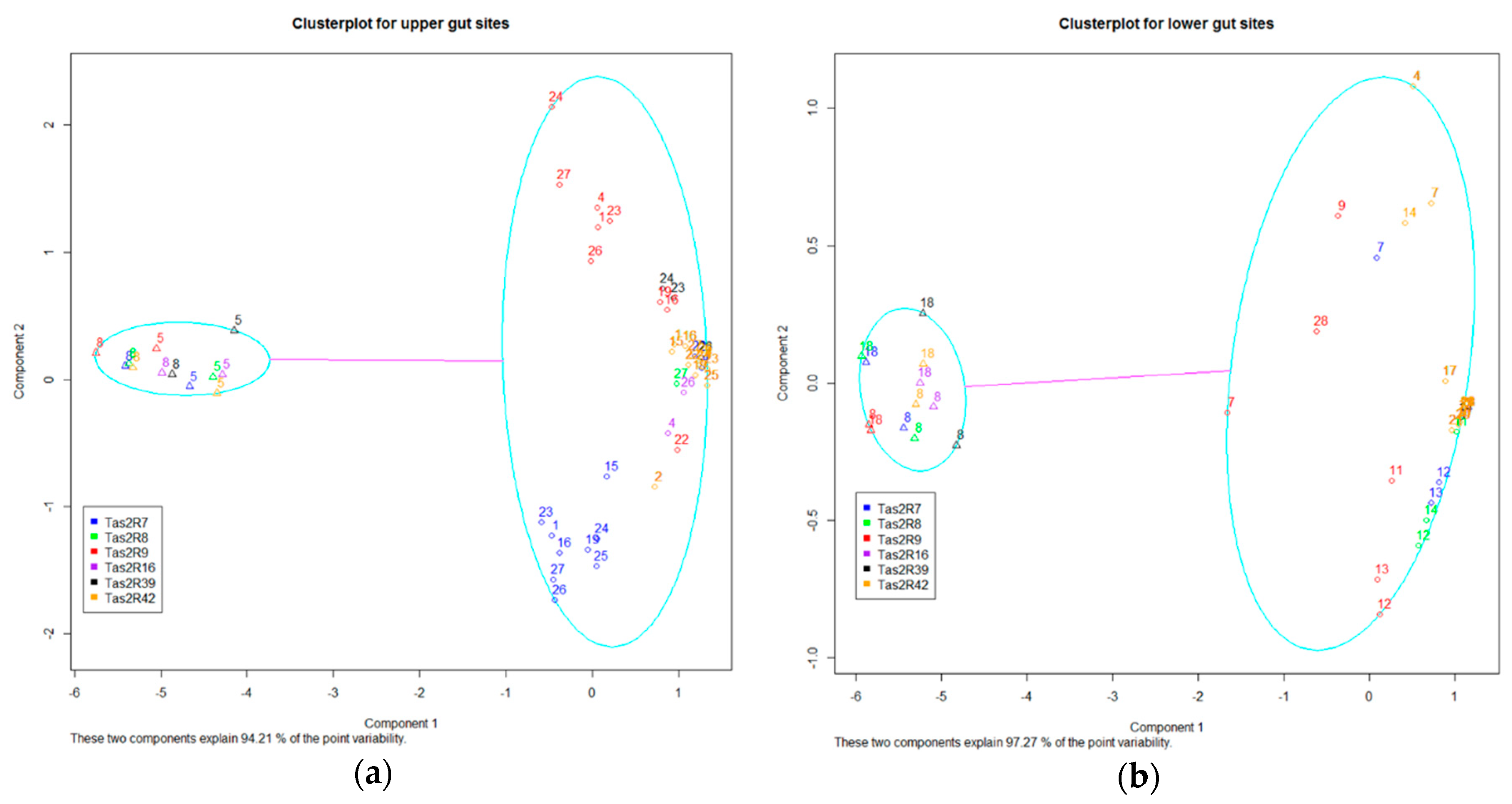 Preprints 137346 g002