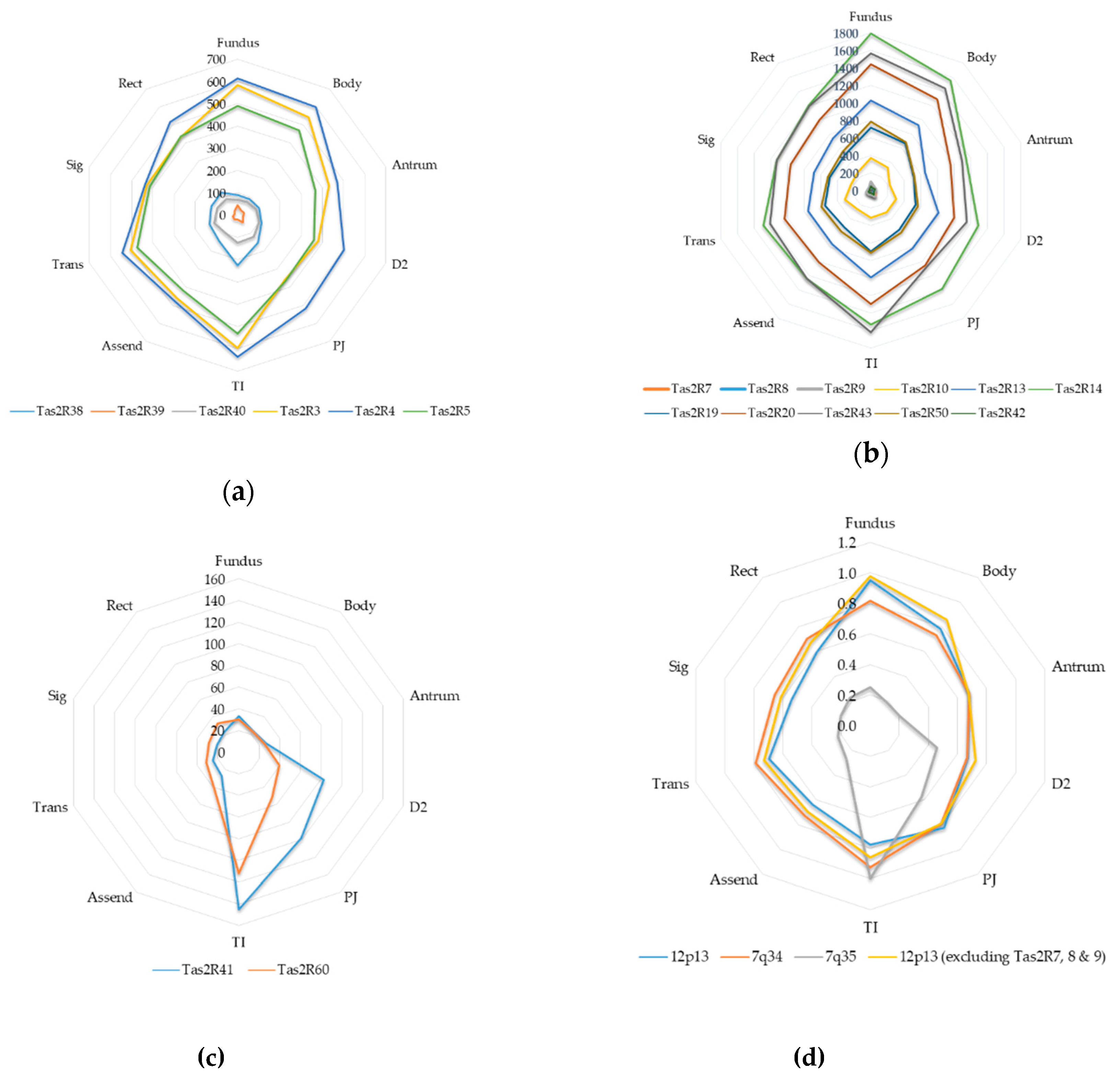 Preprints 137346 g003