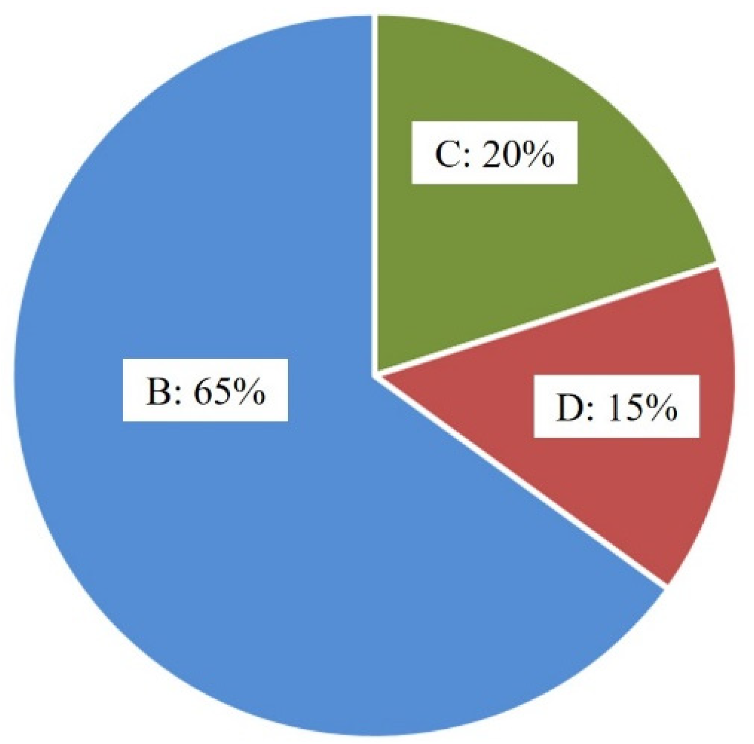 Preprints 76781 g015