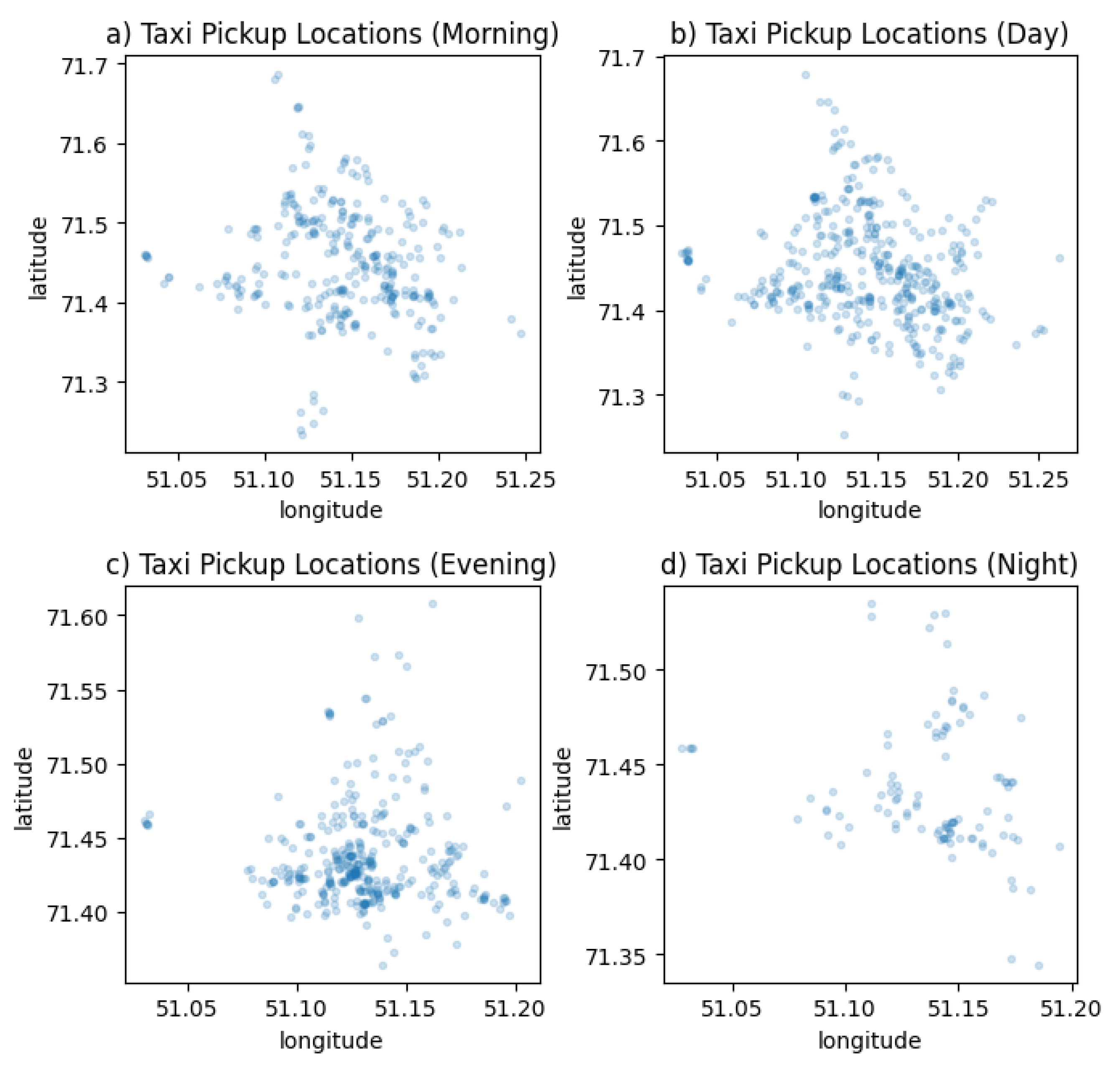 Preprints 73952 g002